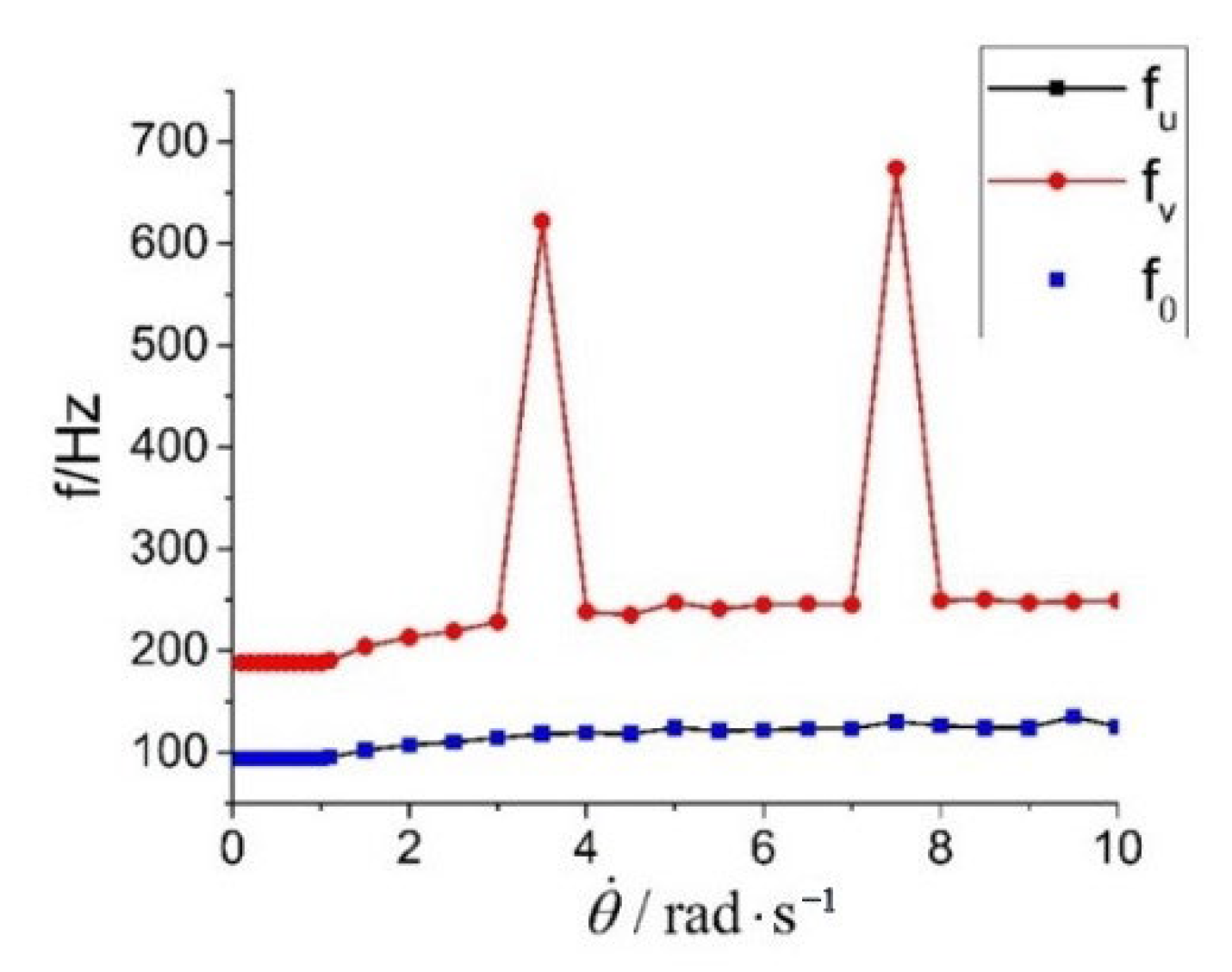 Aerospace 09 00648 g016