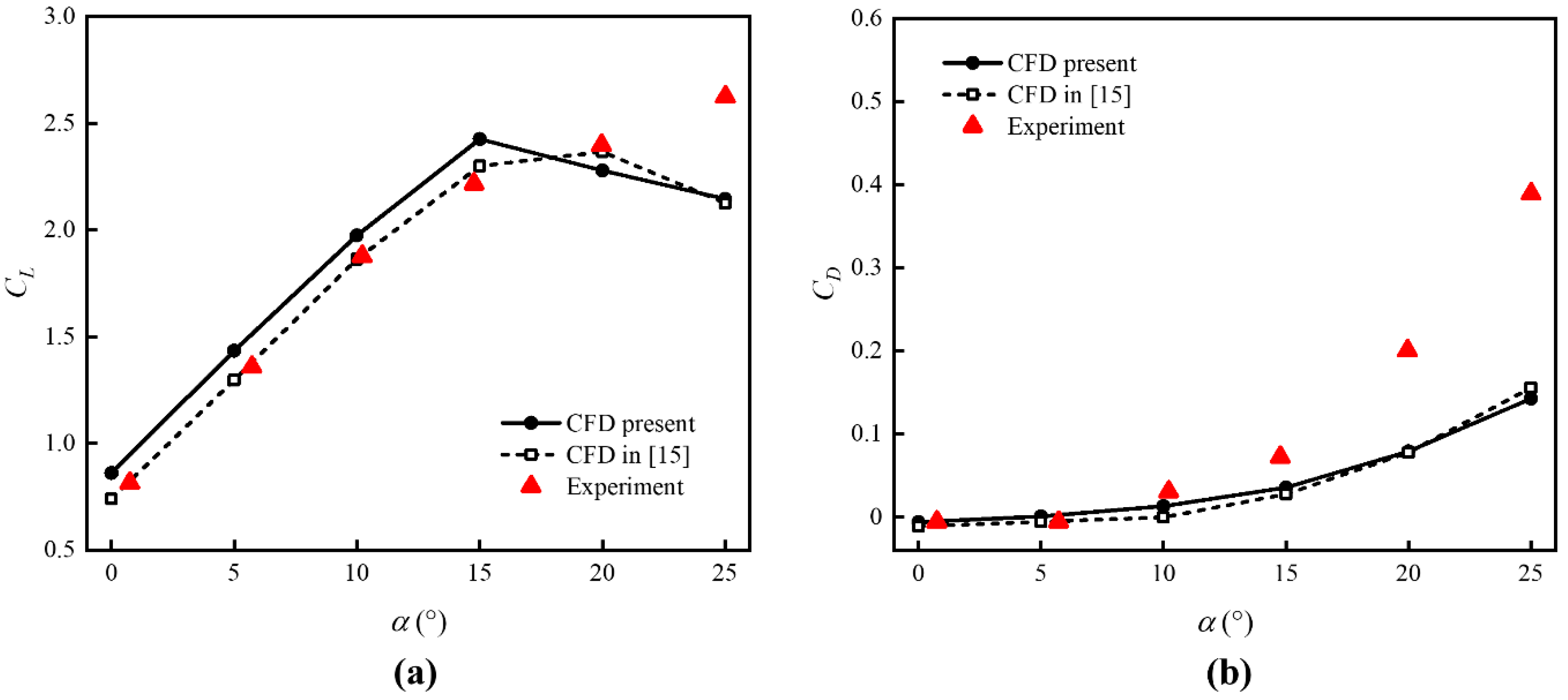 Aerospace 09 00649 g003 Aerospace 09 00649 g003