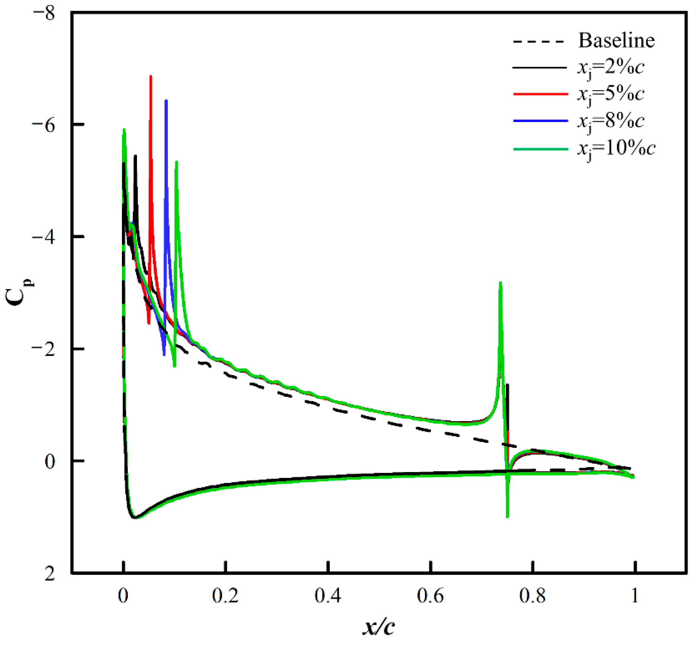 Aerospace 09 00649 g010 Aerospace 09 00649 g010