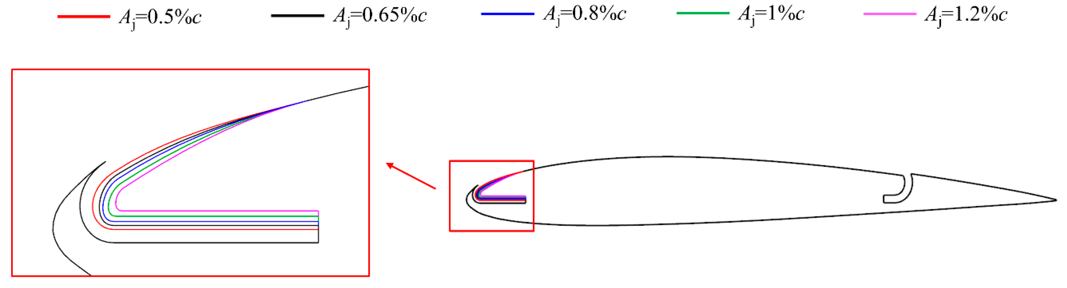 Aerospace 09 00649 g011 Aerospace 09 00649 g011