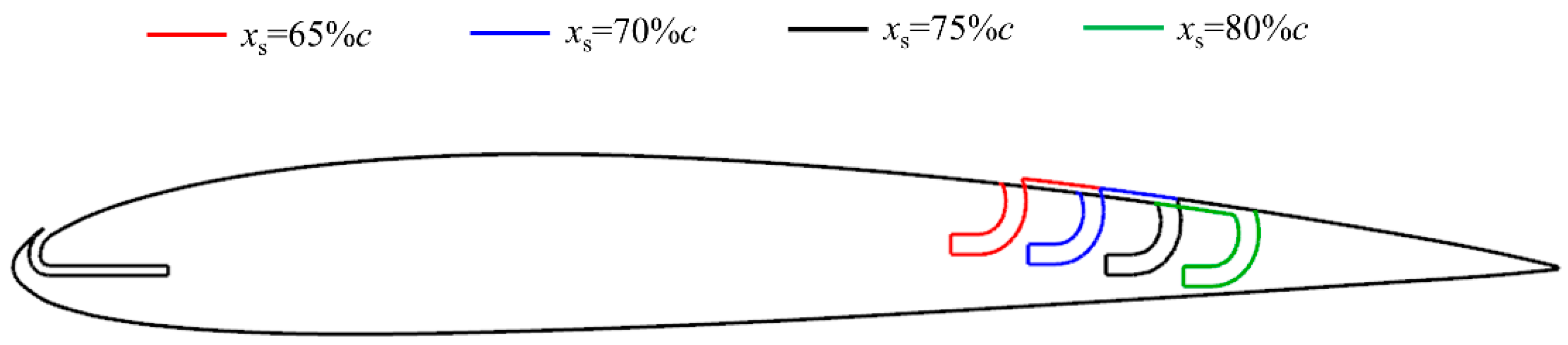 Aerospace 09 00649 g014 Aerospace 09 00649 g014