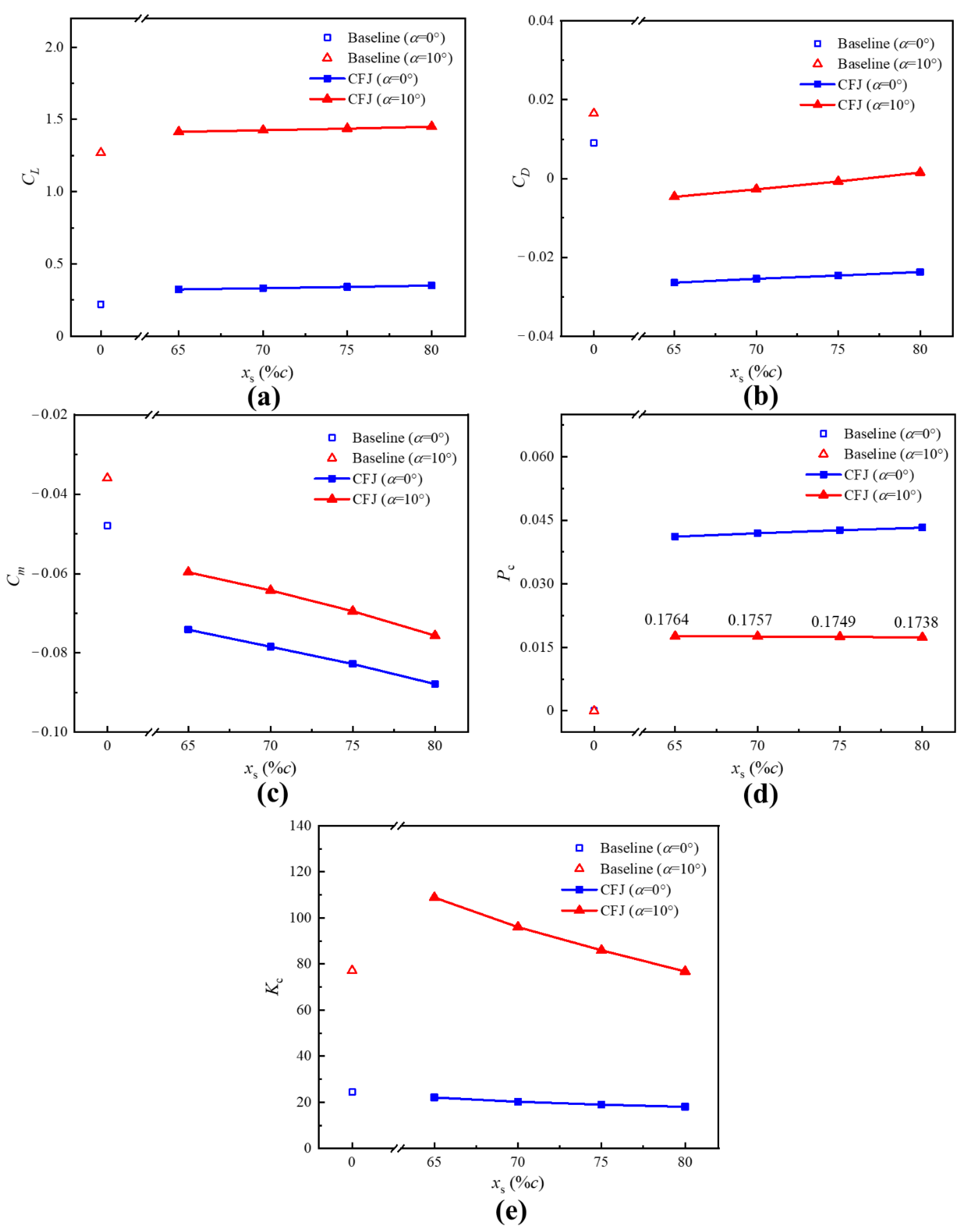 Aerospace 09 00649 g015 Aerospace 09 00649 g015