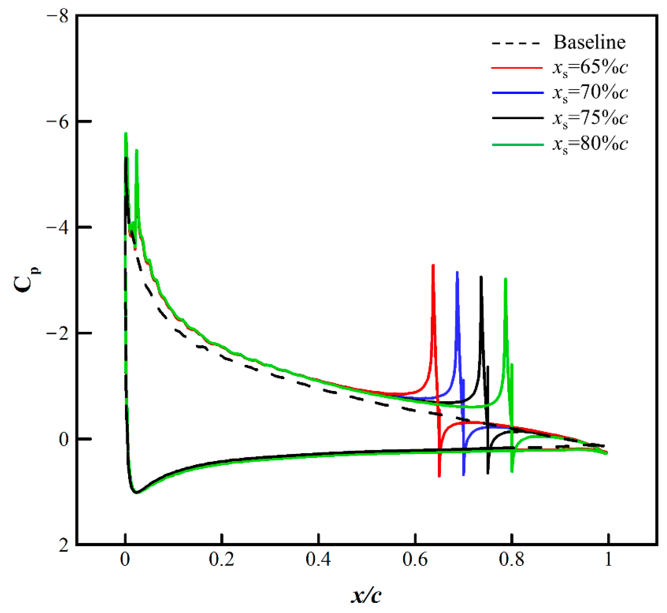 Aerospace 09 00649 g017 Aerospace 09 00649 g017