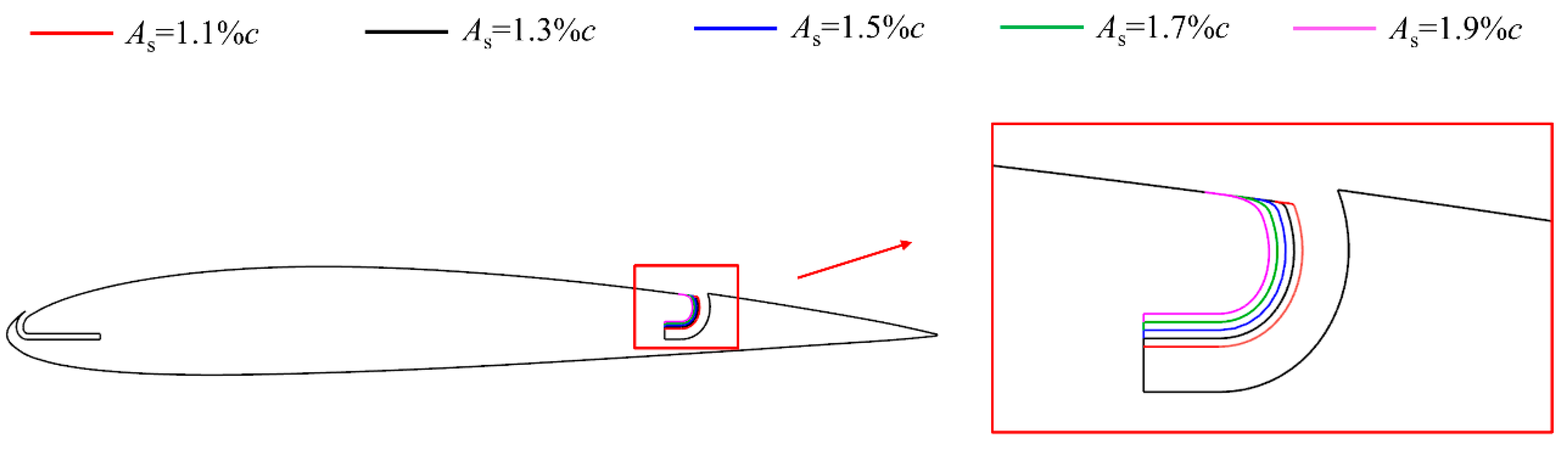 Aerospace 09 00649 g018 Aerospace 09 00649 g018