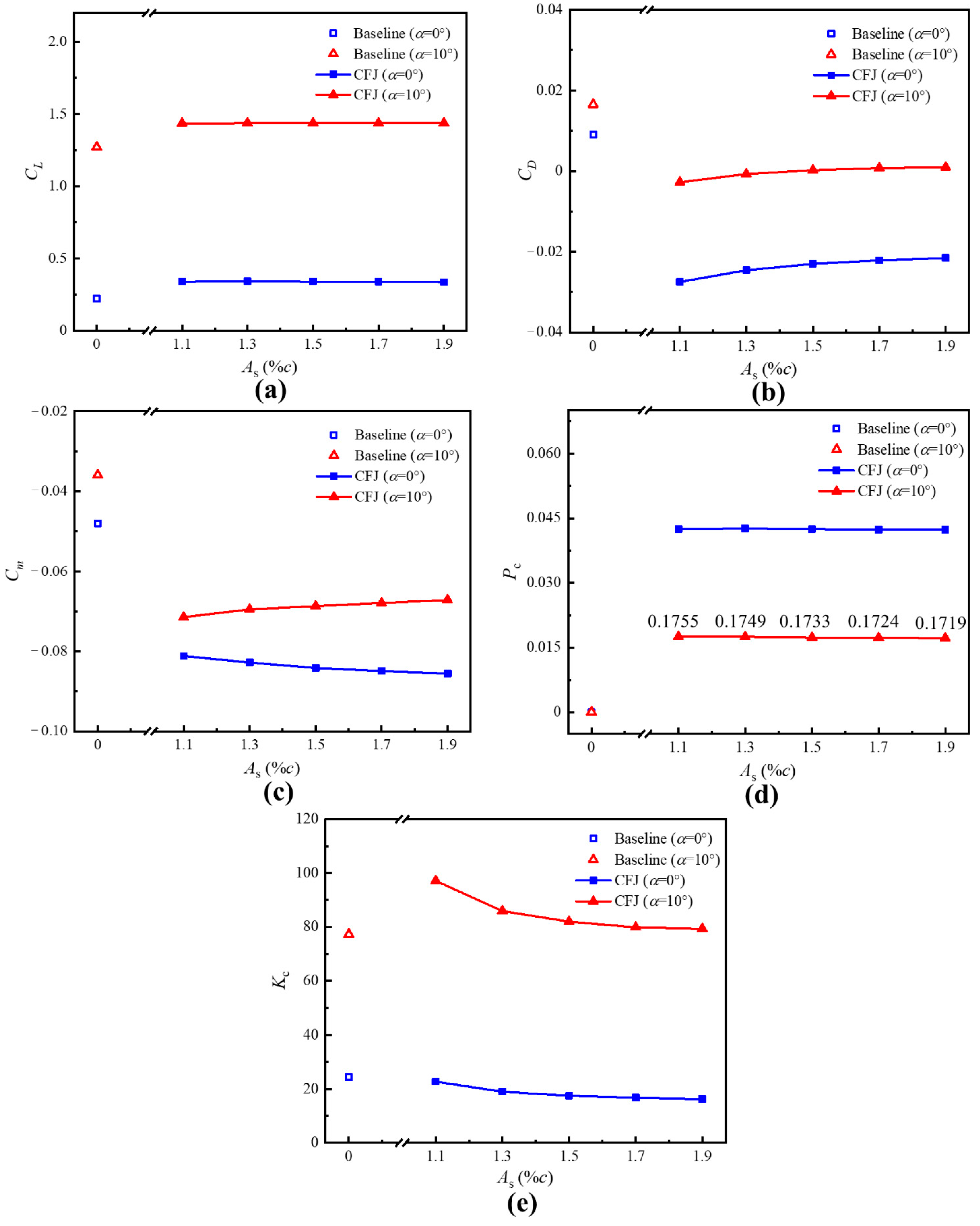 Aerospace 09 00649 g019 Aerospace 09 00649 g019