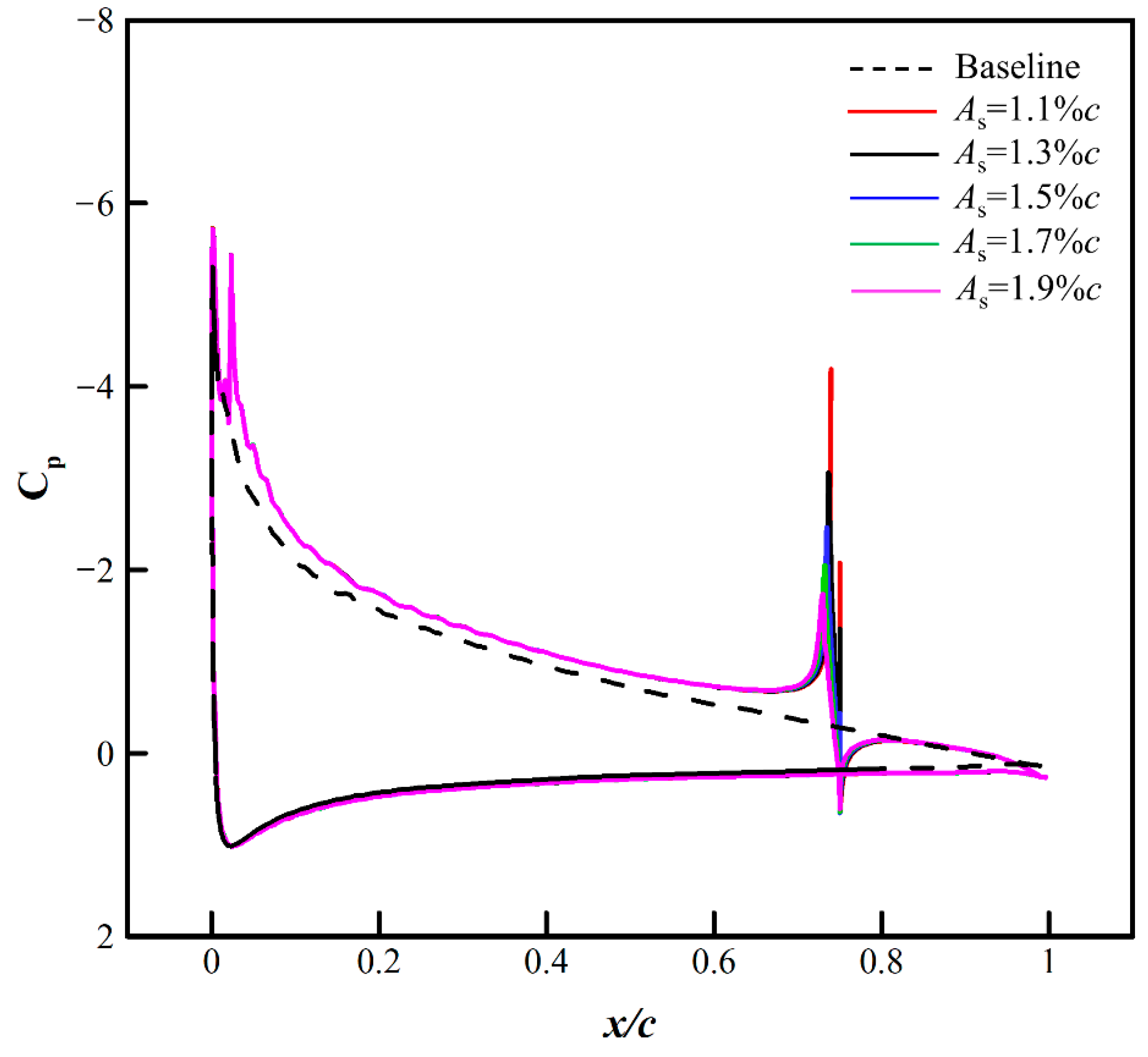 Aerospace 09 00649 g020 Aerospace 09 00649 g020