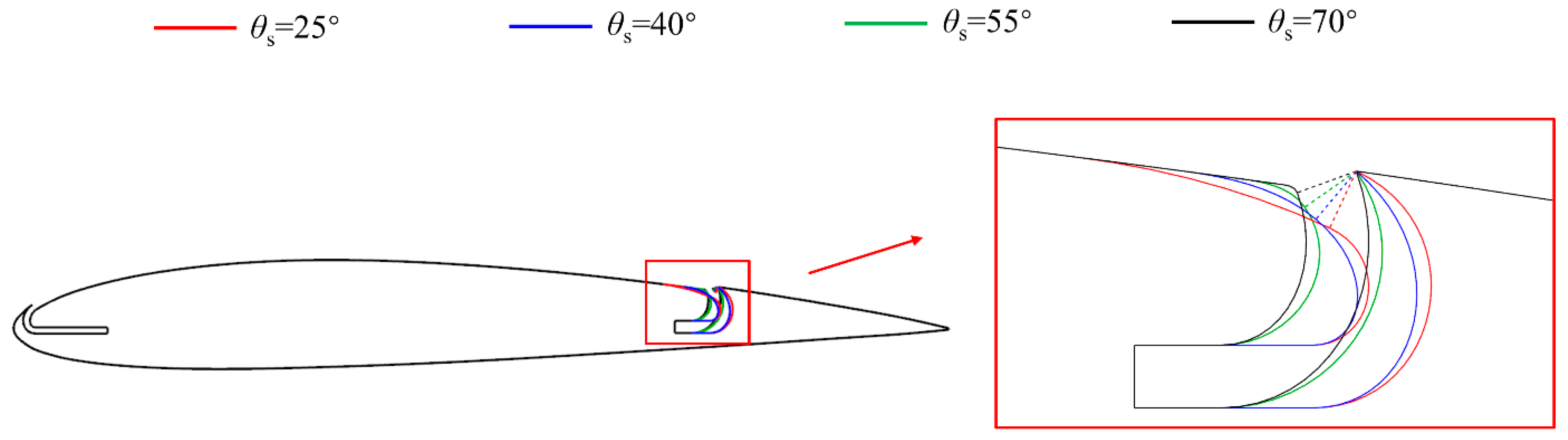 Aerospace 09 00649 g021 Aerospace 09 00649 g021