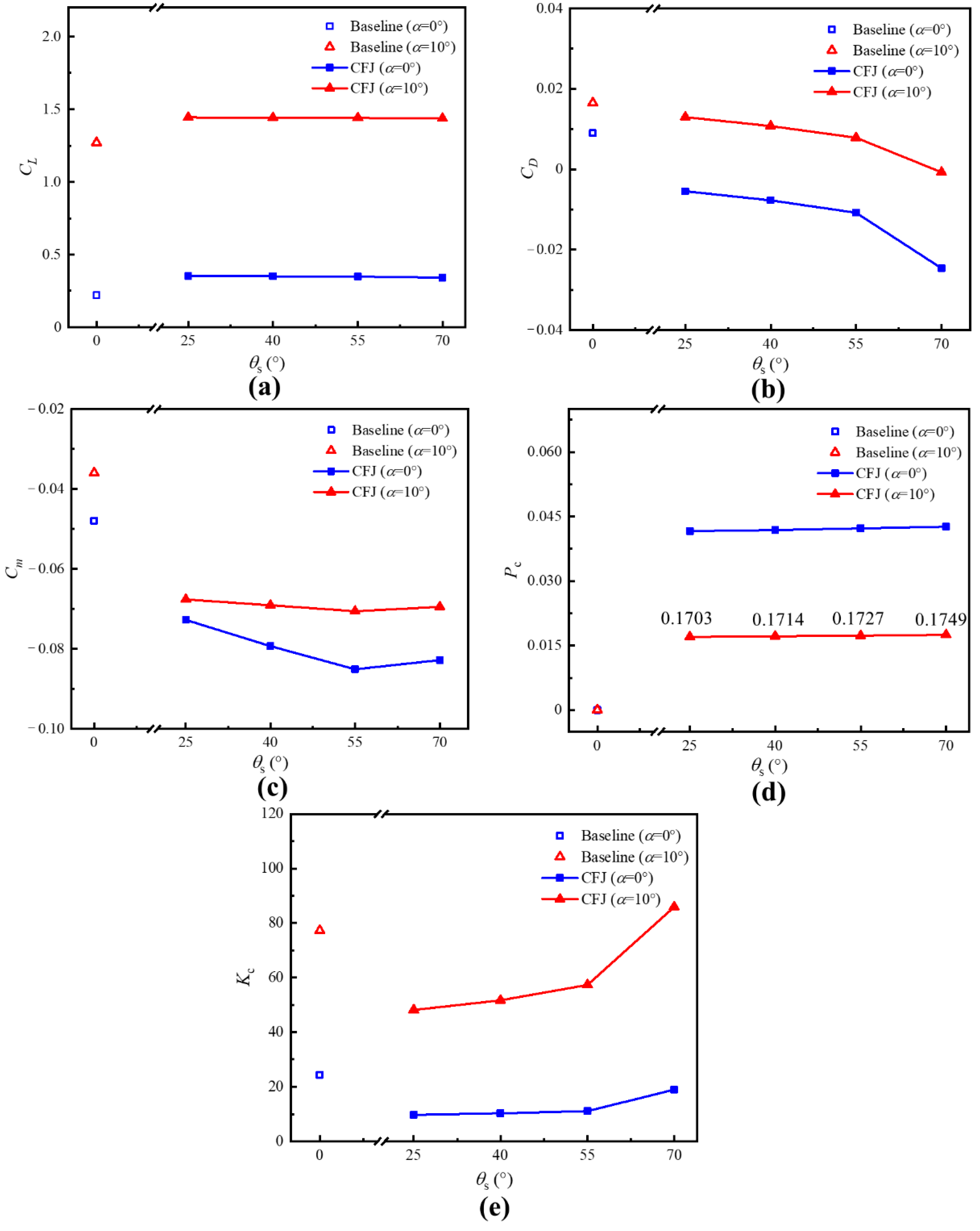 Aerospace 09 00649 g022 Aerospace 09 00649 g022