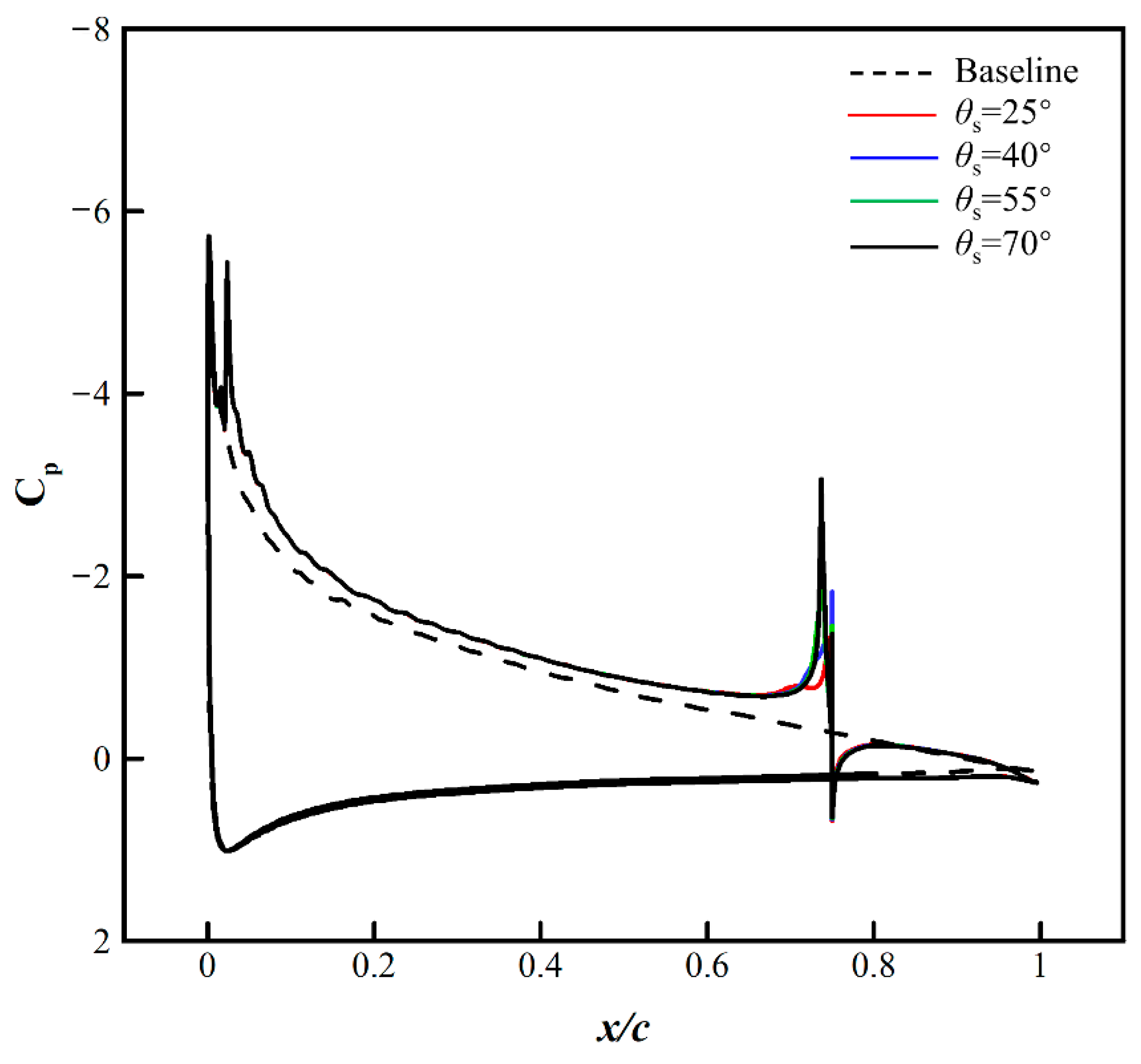 Aerospace 09 00649 g024 Aerospace 09 00649 g024