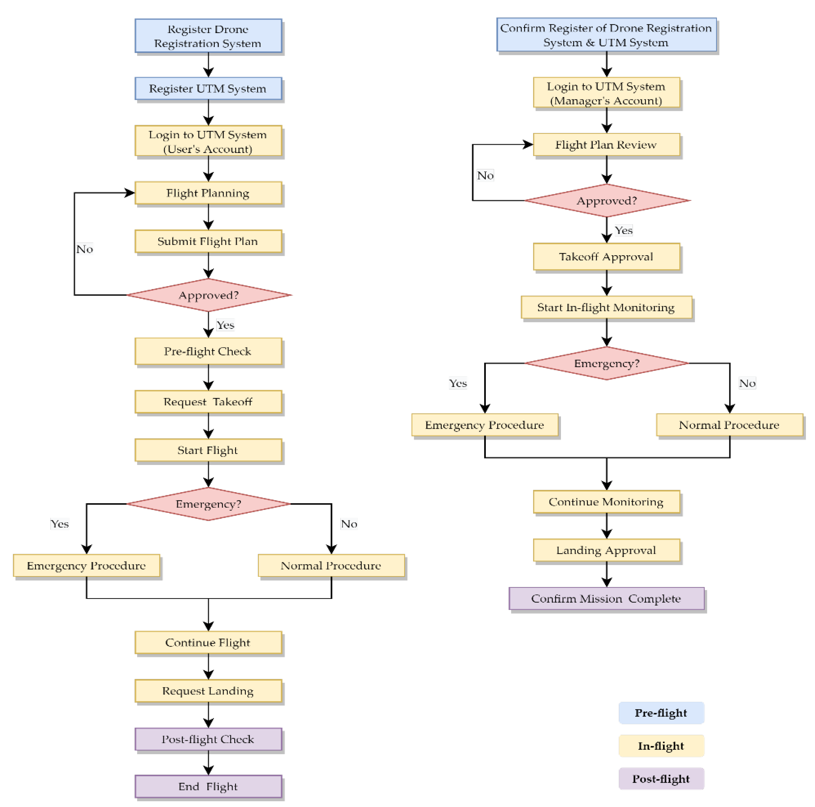 Aerospace 09 00650 g003 550
