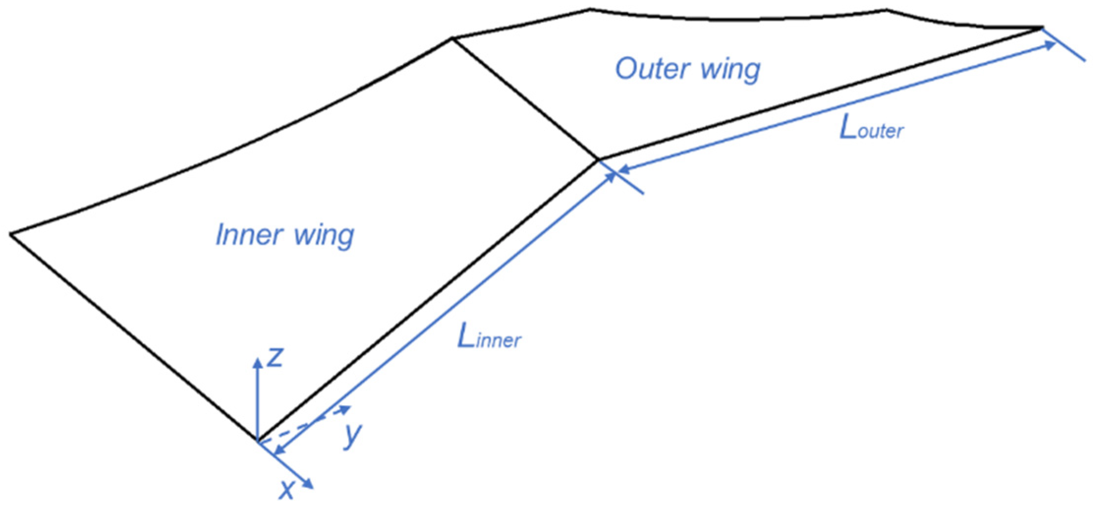 Aerospace Free FullText Analytical Study on Lift Performance of a