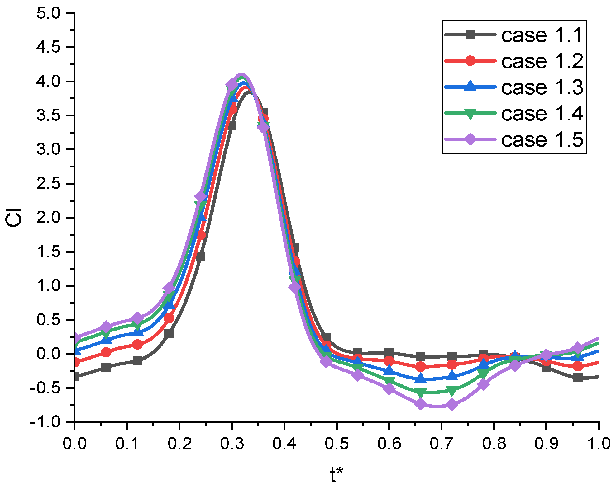 Aerospace 09 00653 g007