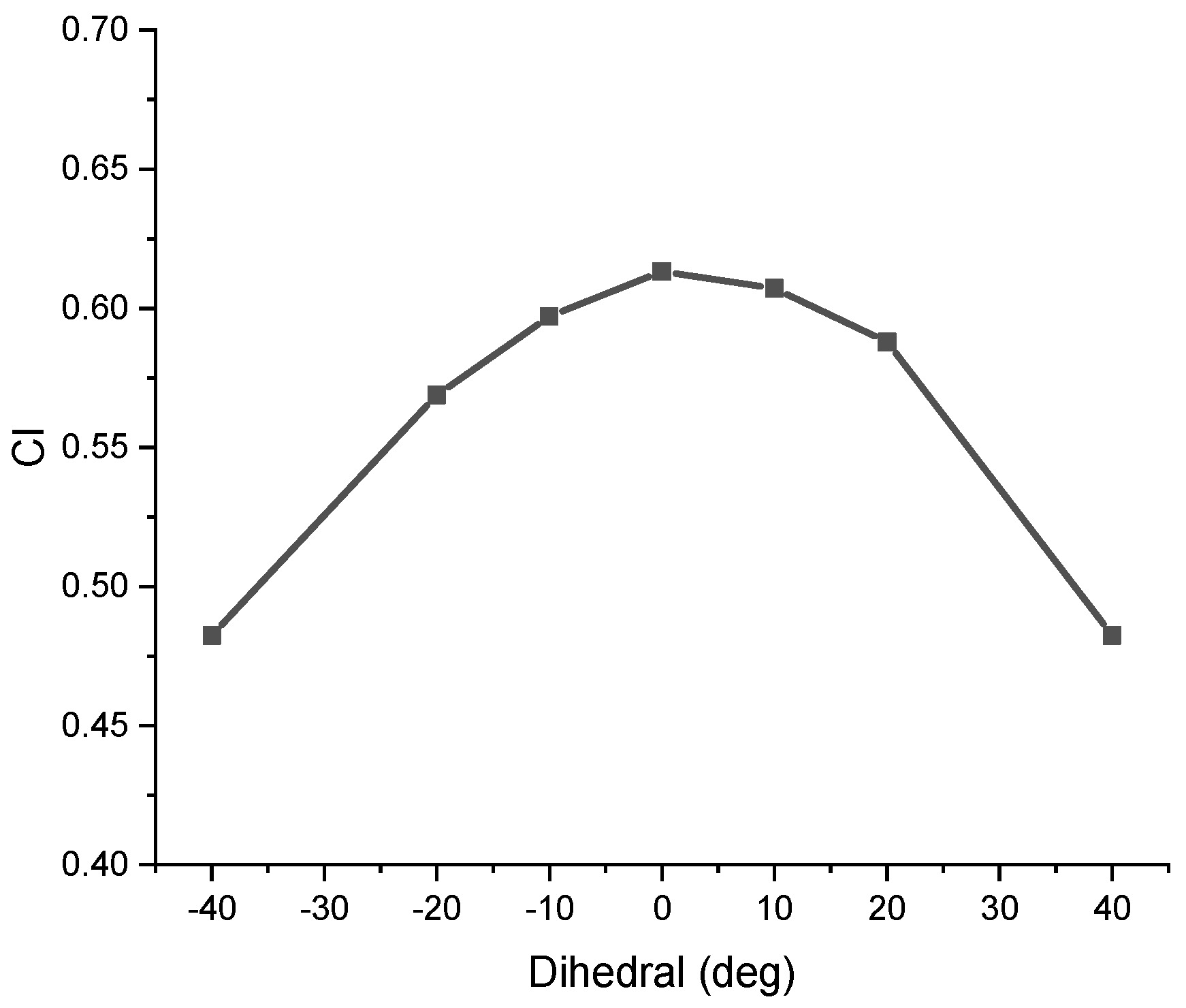 Aerospace 09 00653 g012