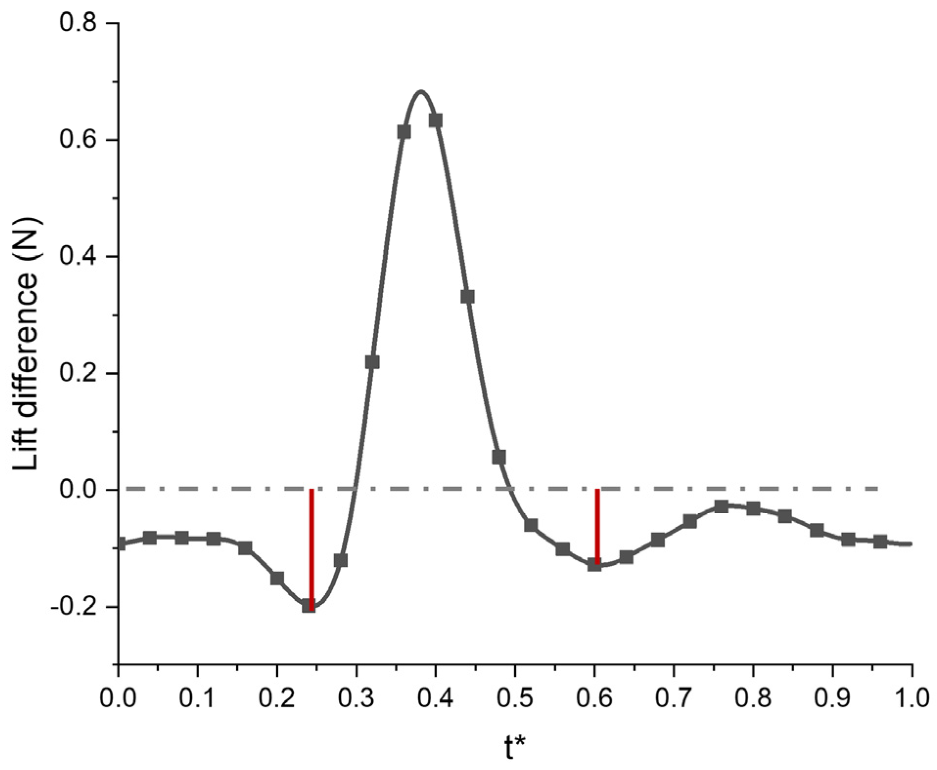 Aerospace 09 00653 g016