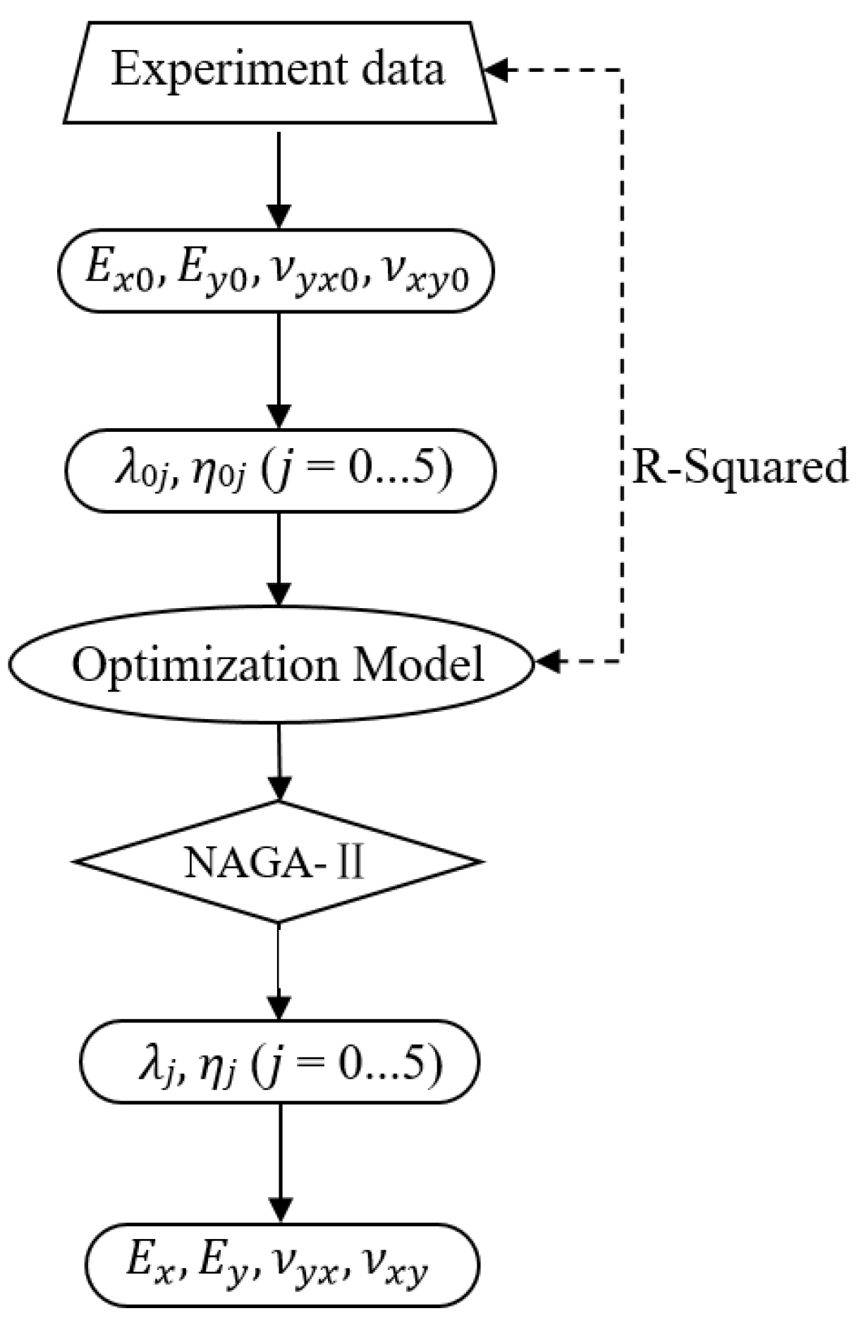 Aerospace 09 00655 g002 Aerospace 09 00655 g002
