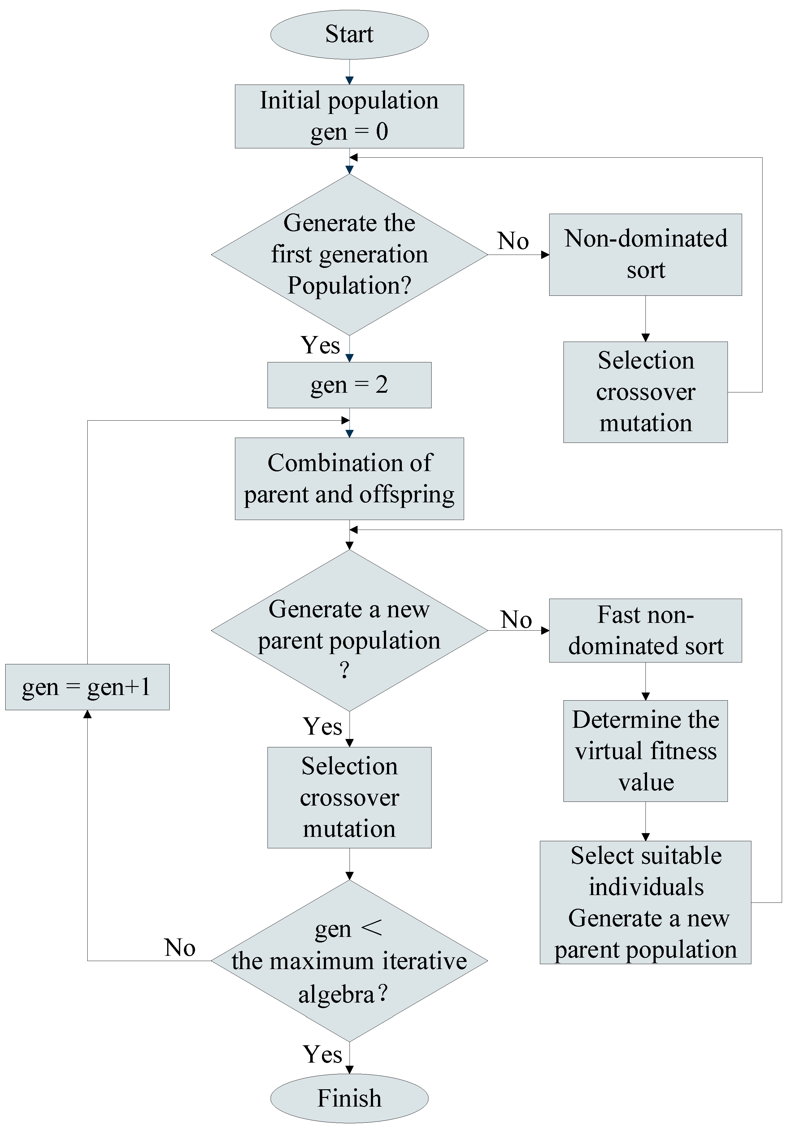Aerospace 09 00655 g003 Aerospace 09 00655 g003