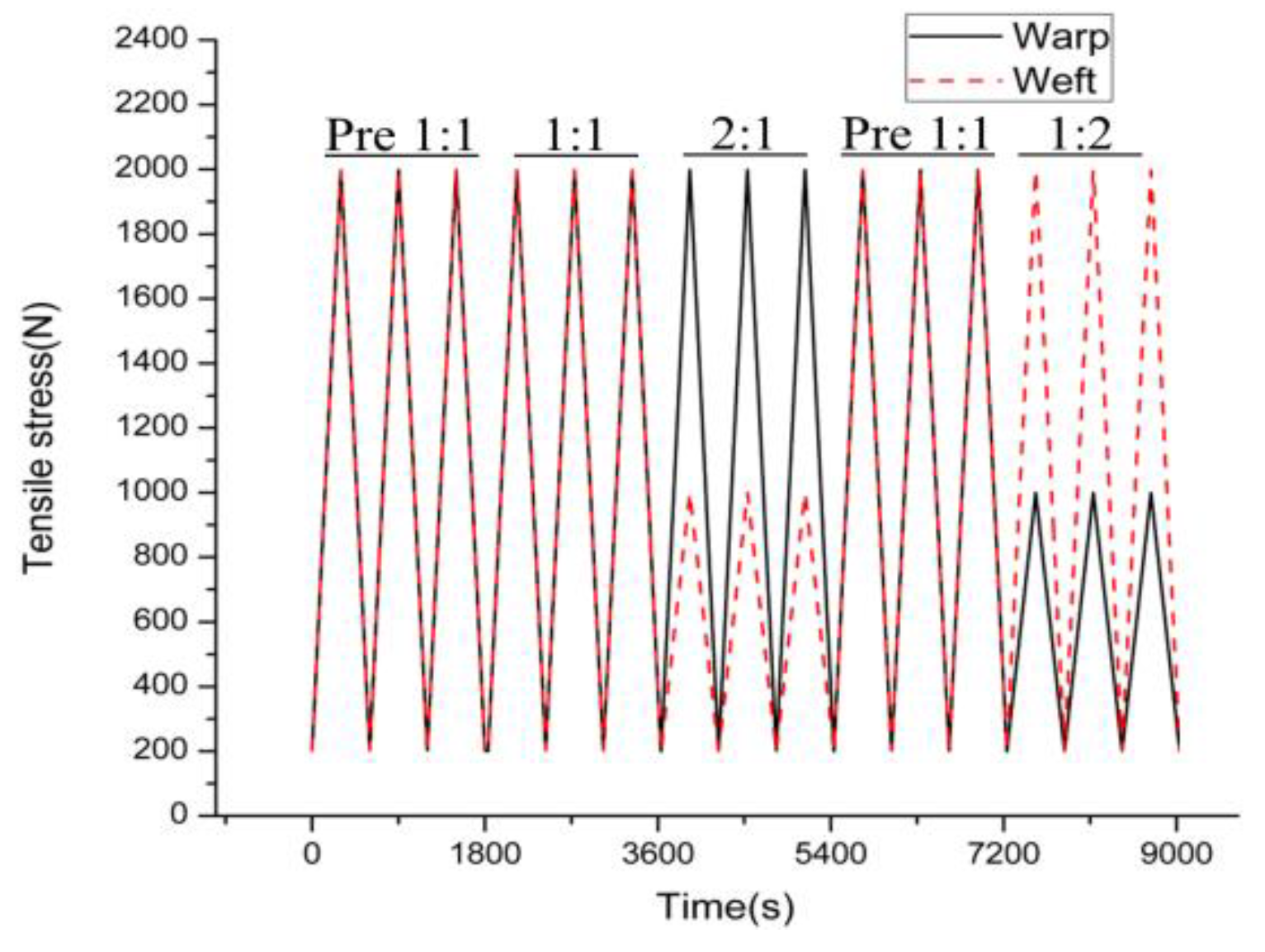 Aerospace 09 00655 g007 Aerospace 09 00655 g007