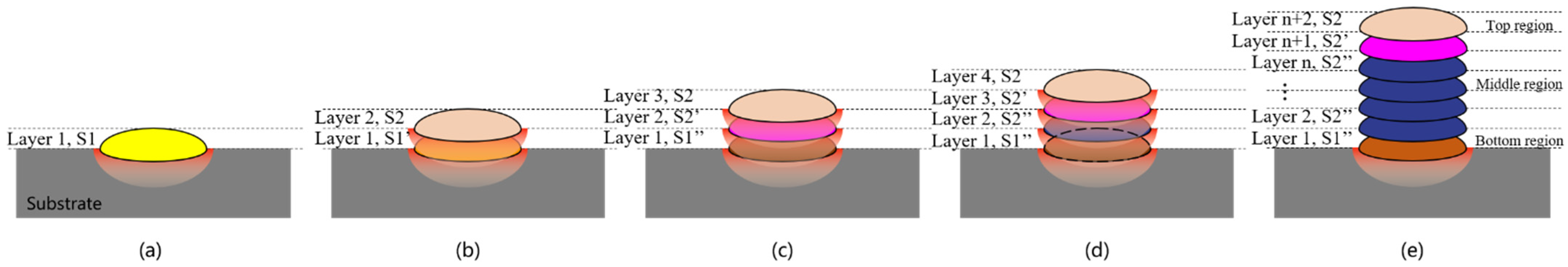Aerospace 09 00656 g002 Aerospace 09 00656 g002