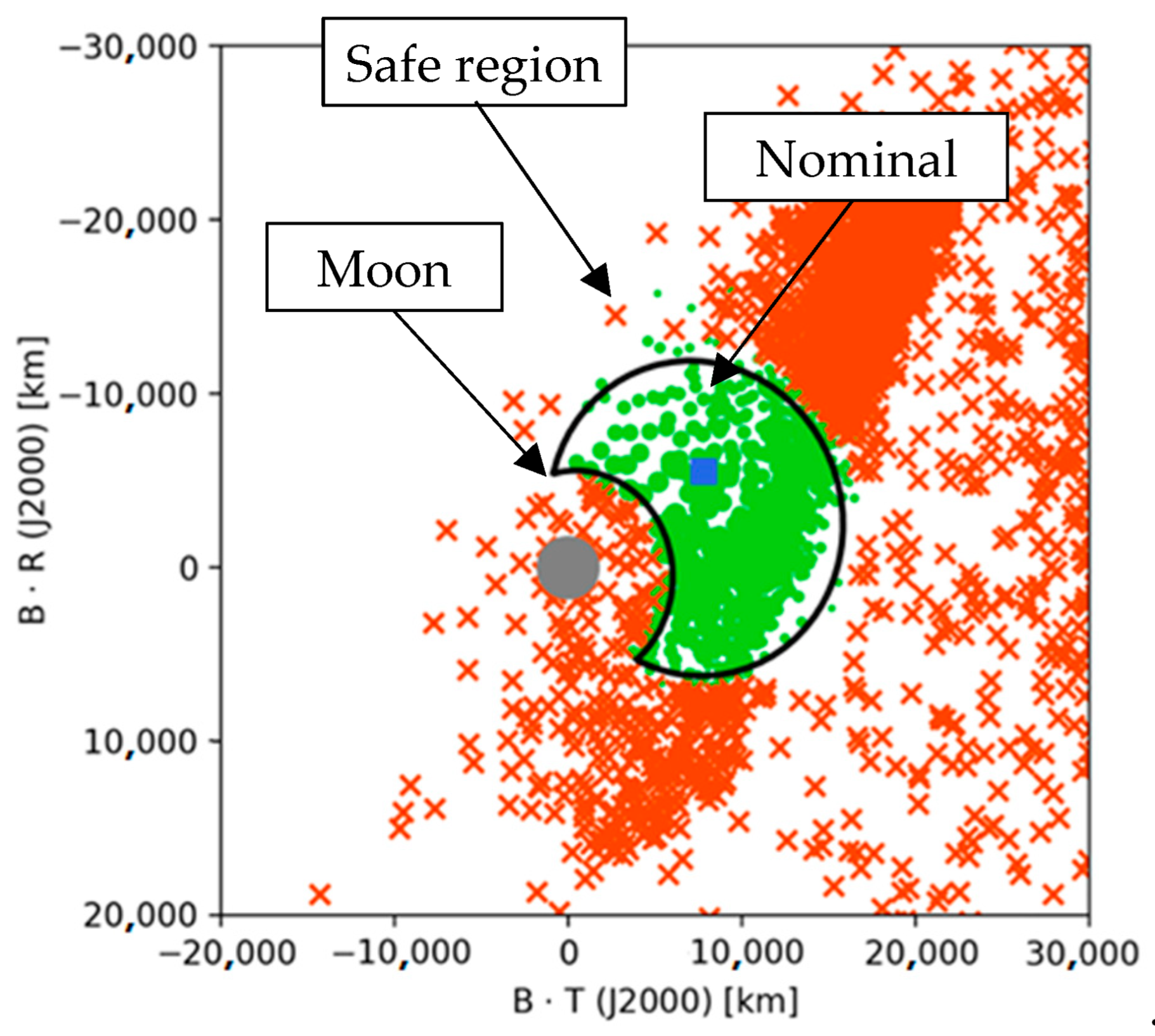 Aerospace 09 00659 g003 Aerospace 09 00659 g003
