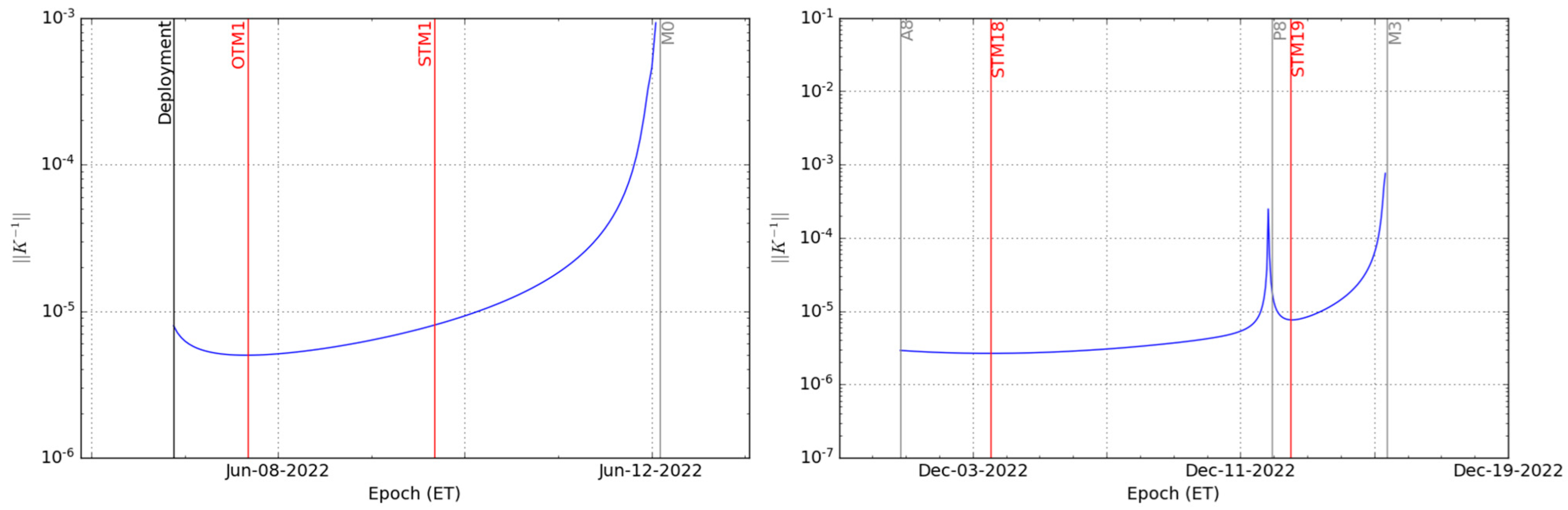Aerospace 09 00659 g006 Aerospace 09 00659 g006