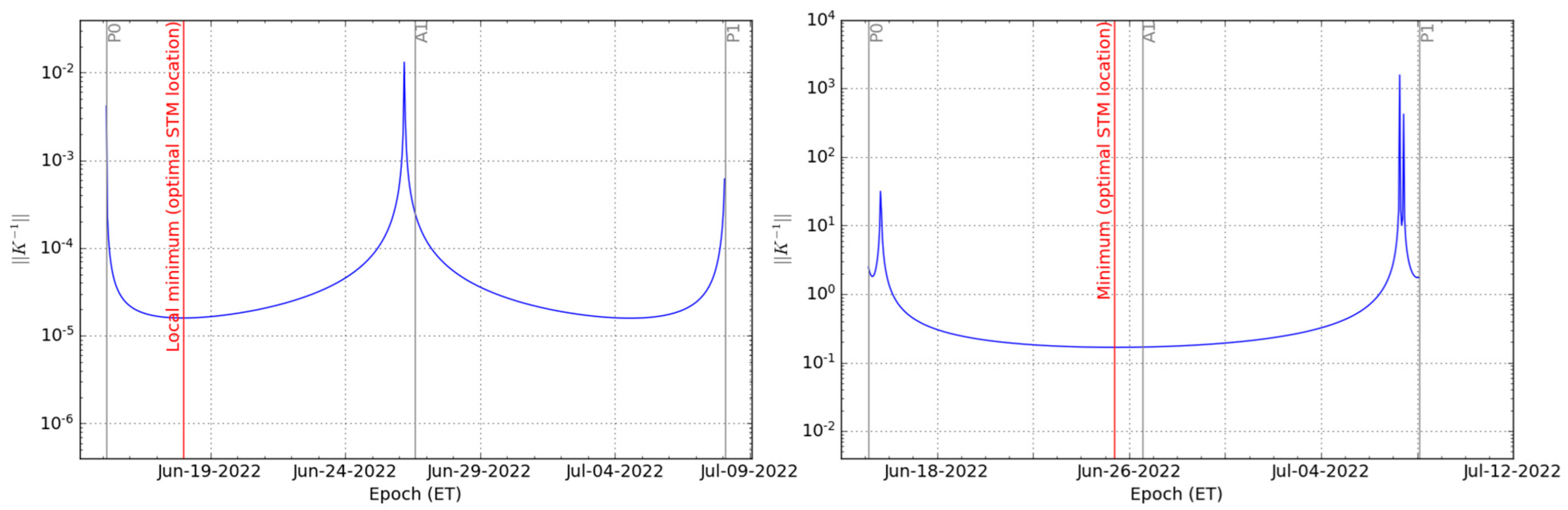 Aerospace 09 00659 g007 Aerospace 09 00659 g007