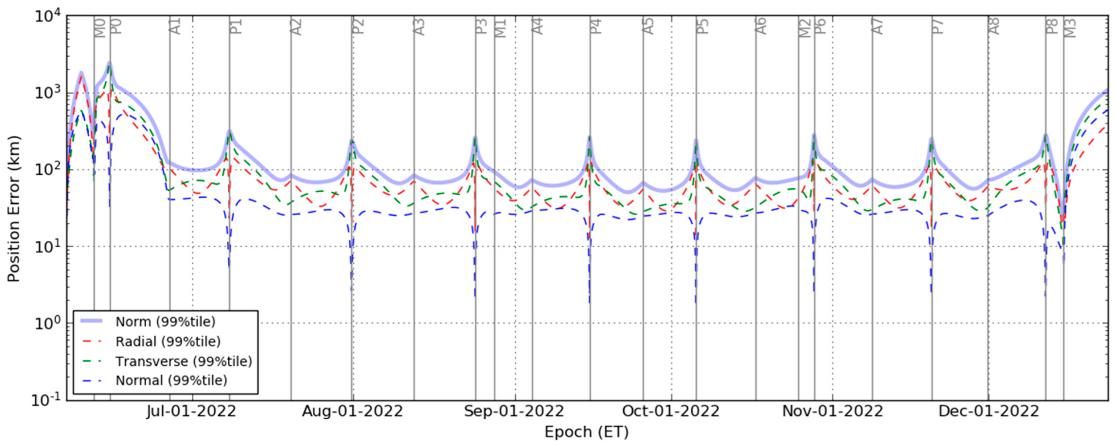 Aerospace 09 00659 g008 Aerospace 09 00659 g008
