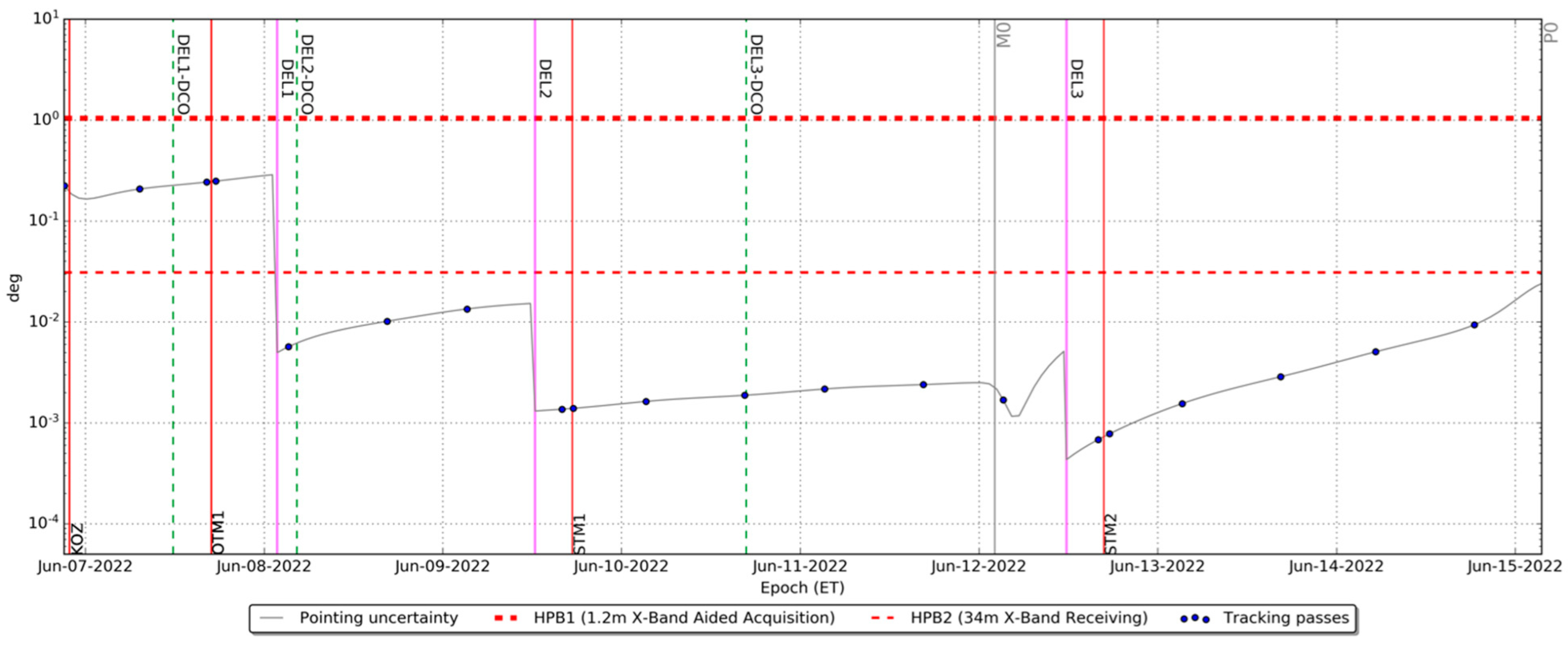 Aerospace 09 00659 g010 Aerospace 09 00659 g010