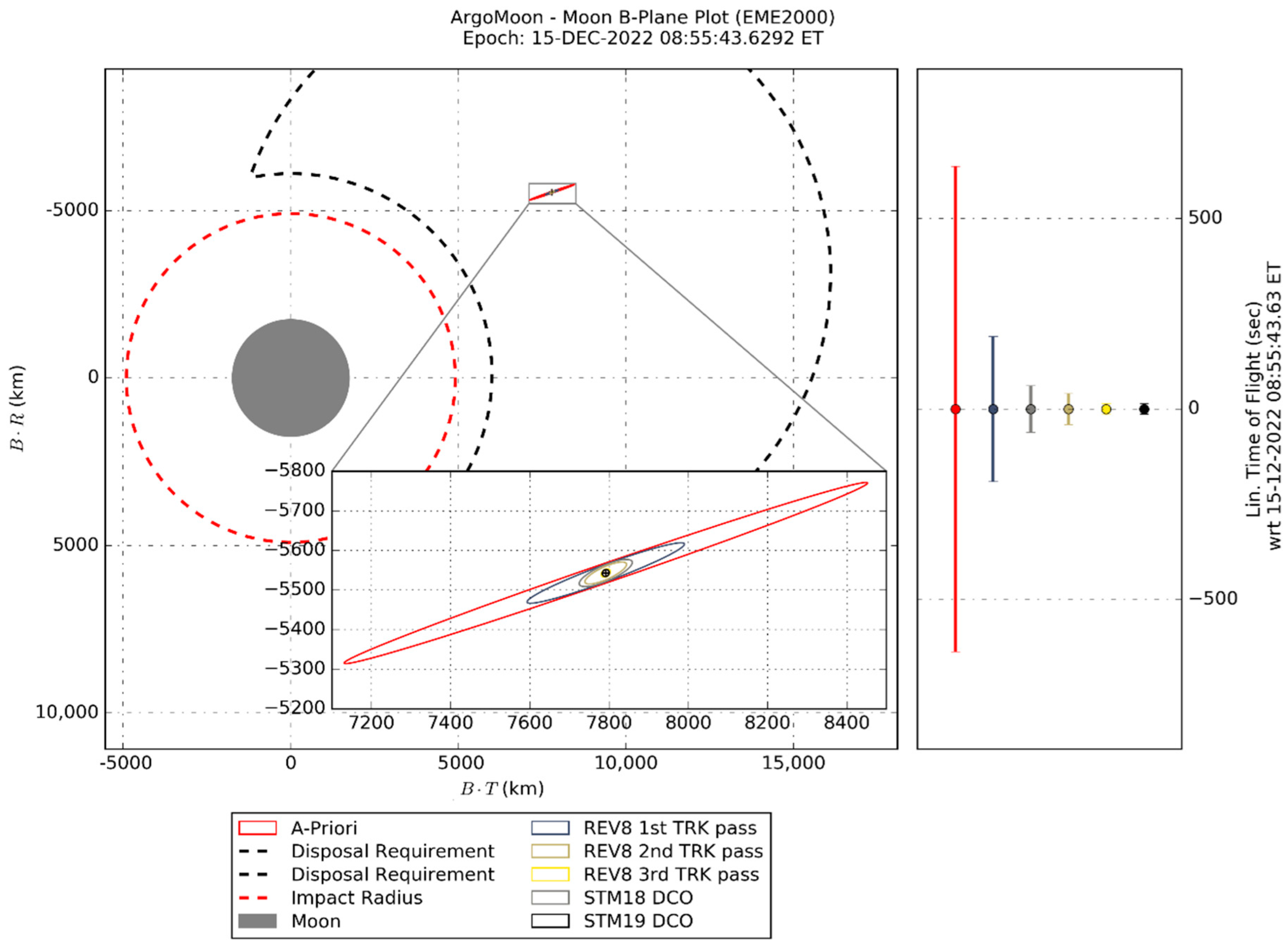 Aerospace 09 00659 g013 Aerospace 09 00659 g013