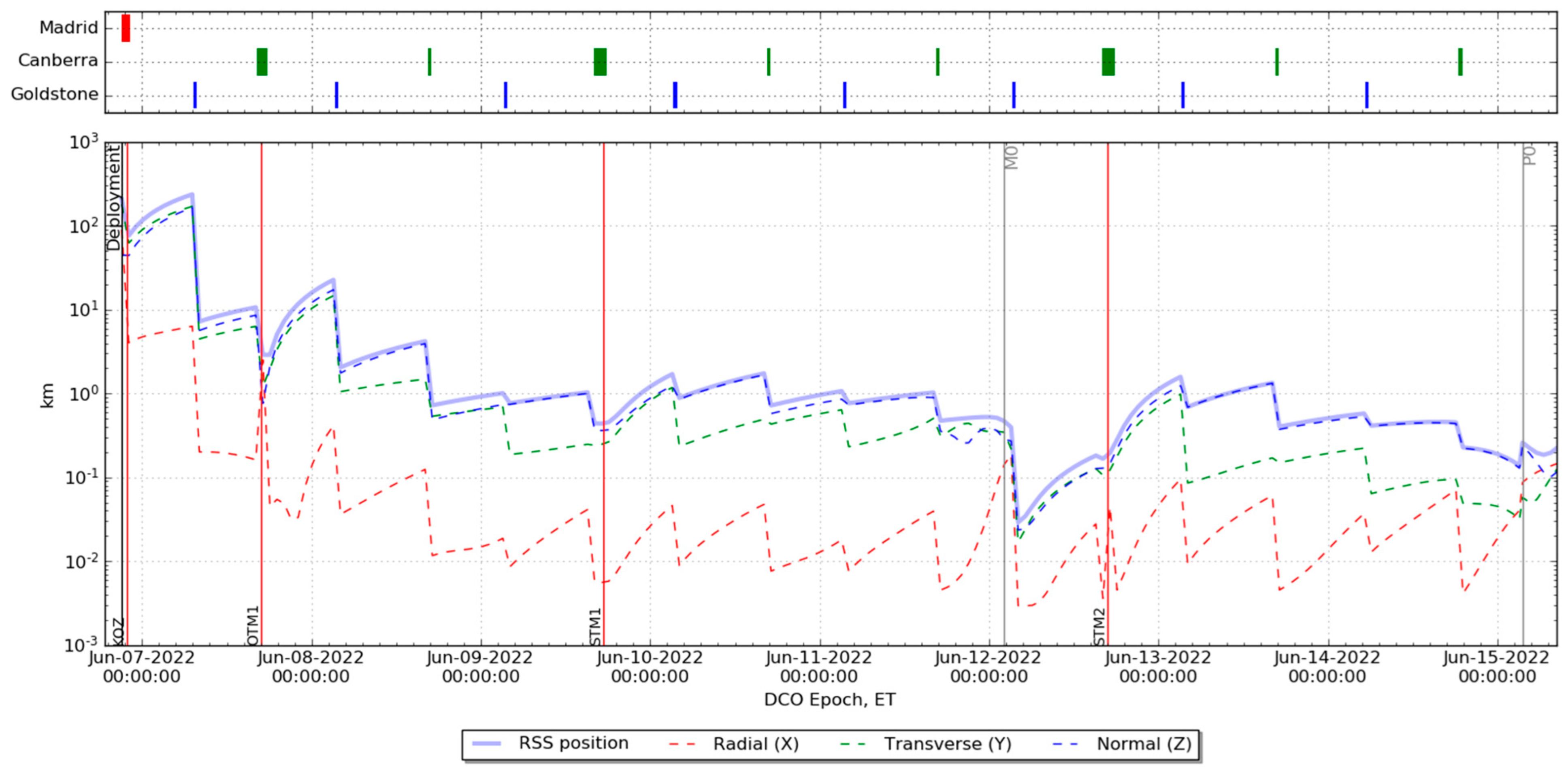 Aerospace 09 00659 g014 Aerospace 09 00659 g014