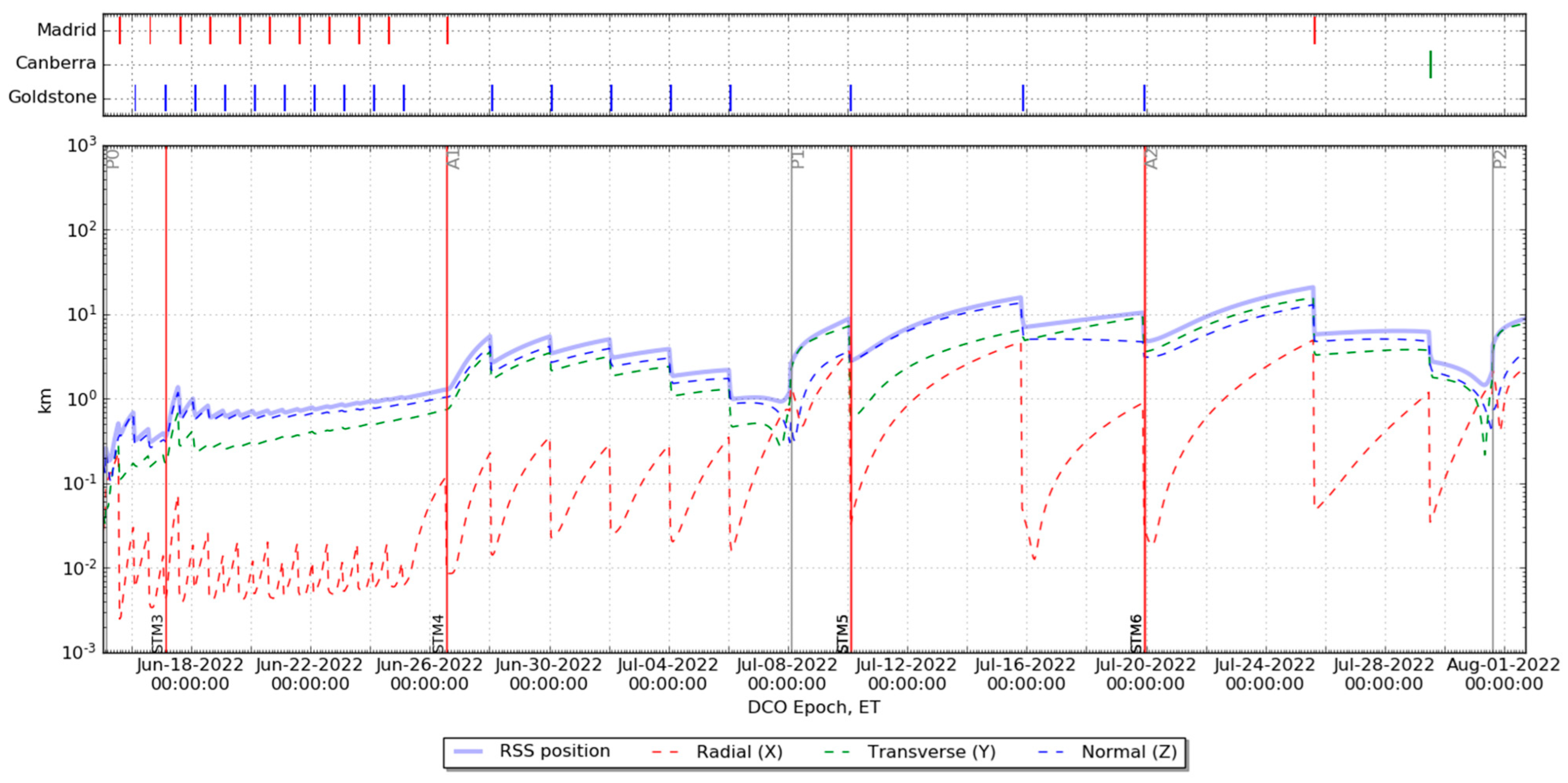 Aerospace 09 00659 g015 Aerospace 09 00659 g015