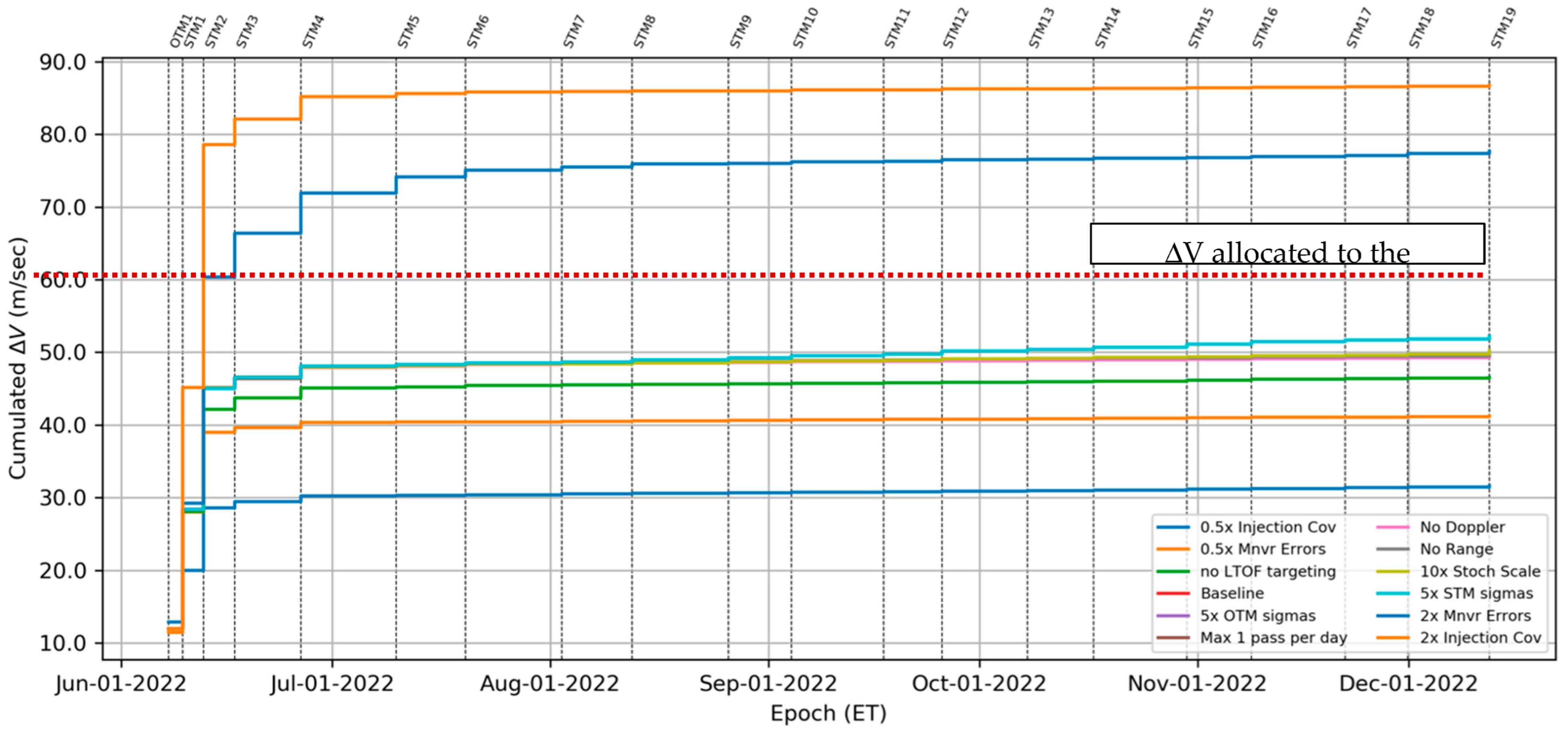 Aerospace 09 00659 g016 Aerospace 09 00659 g016