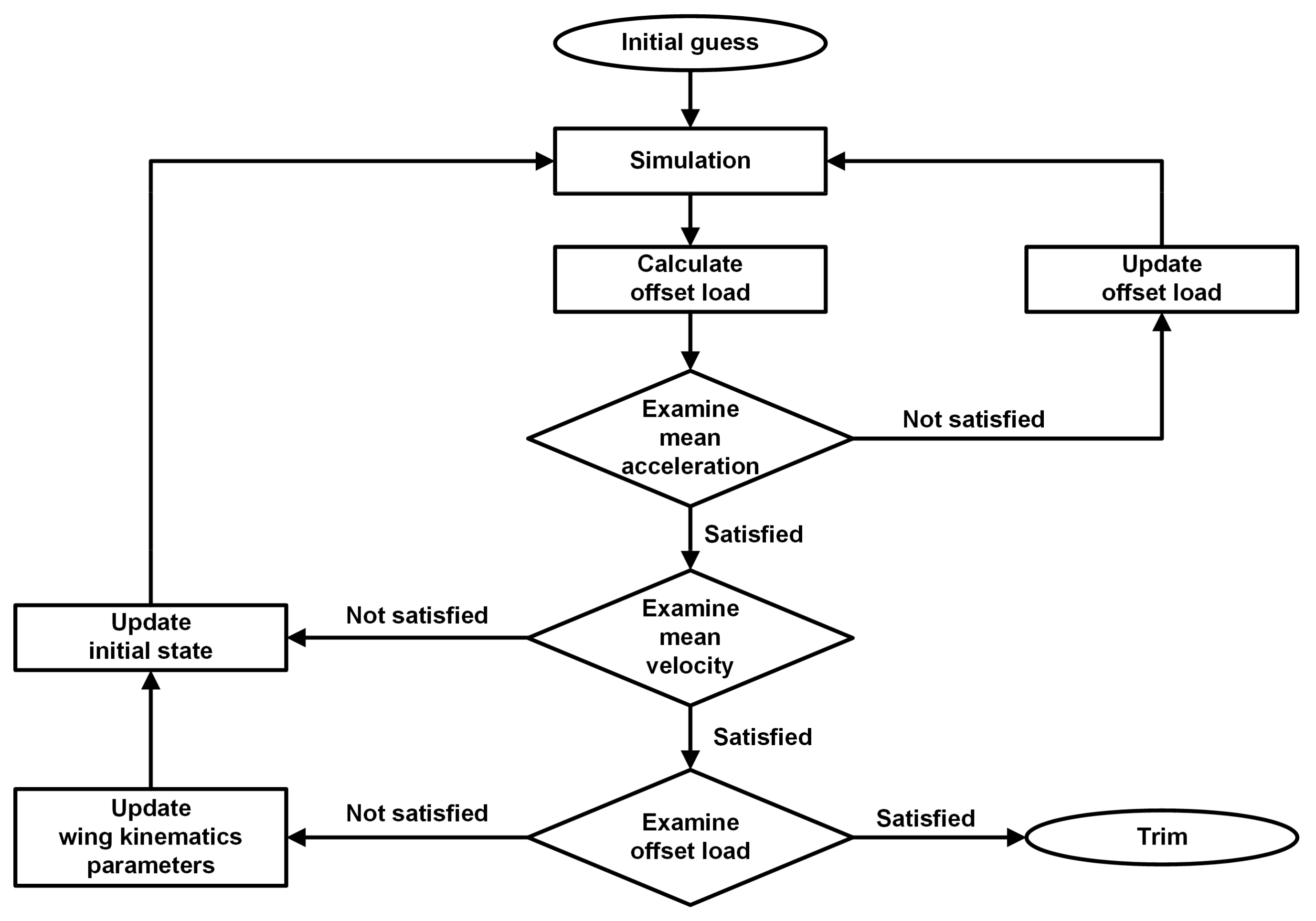 Aerospace 09 00660 g004
