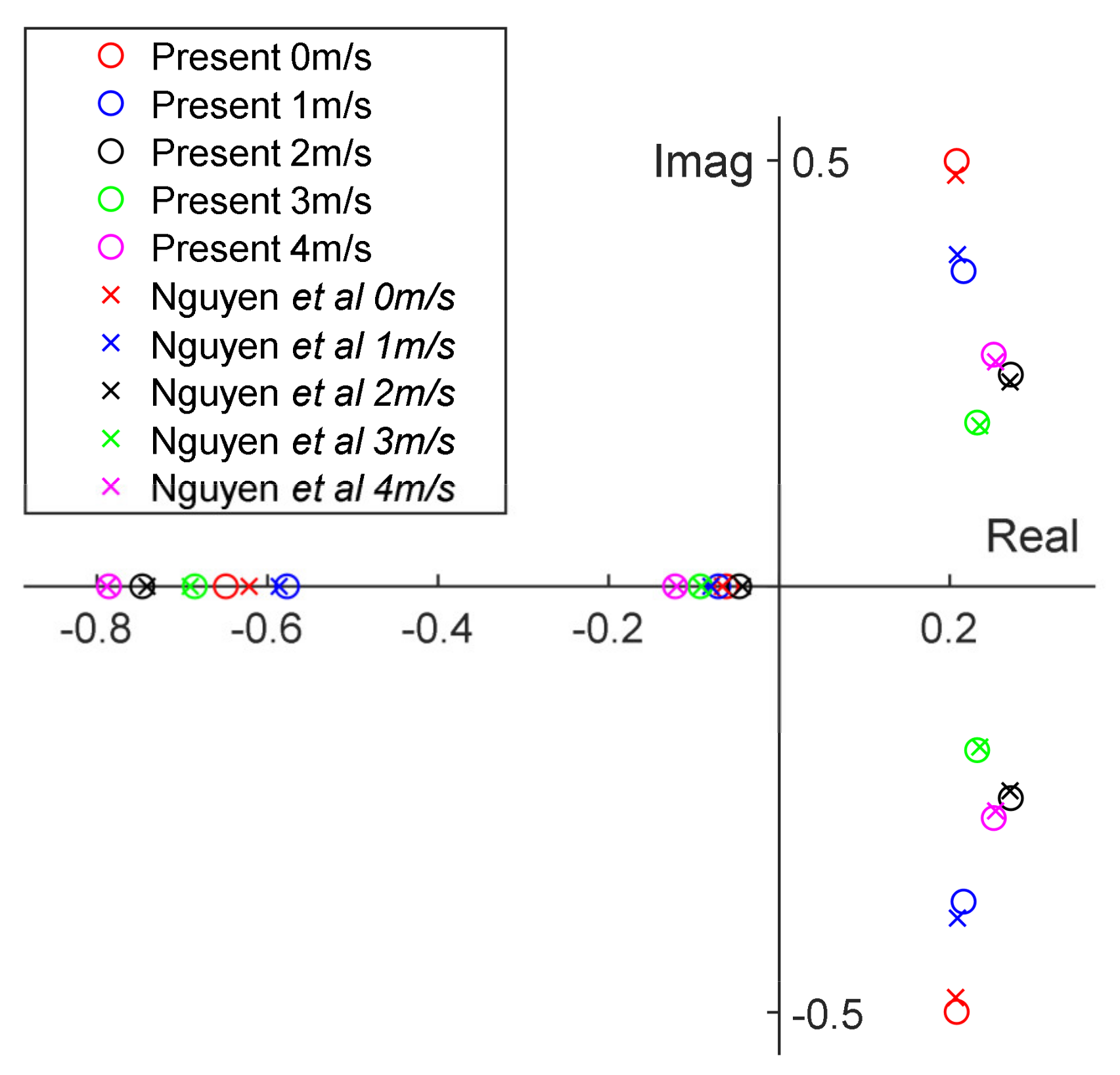 Aerospace 09 00660 g005