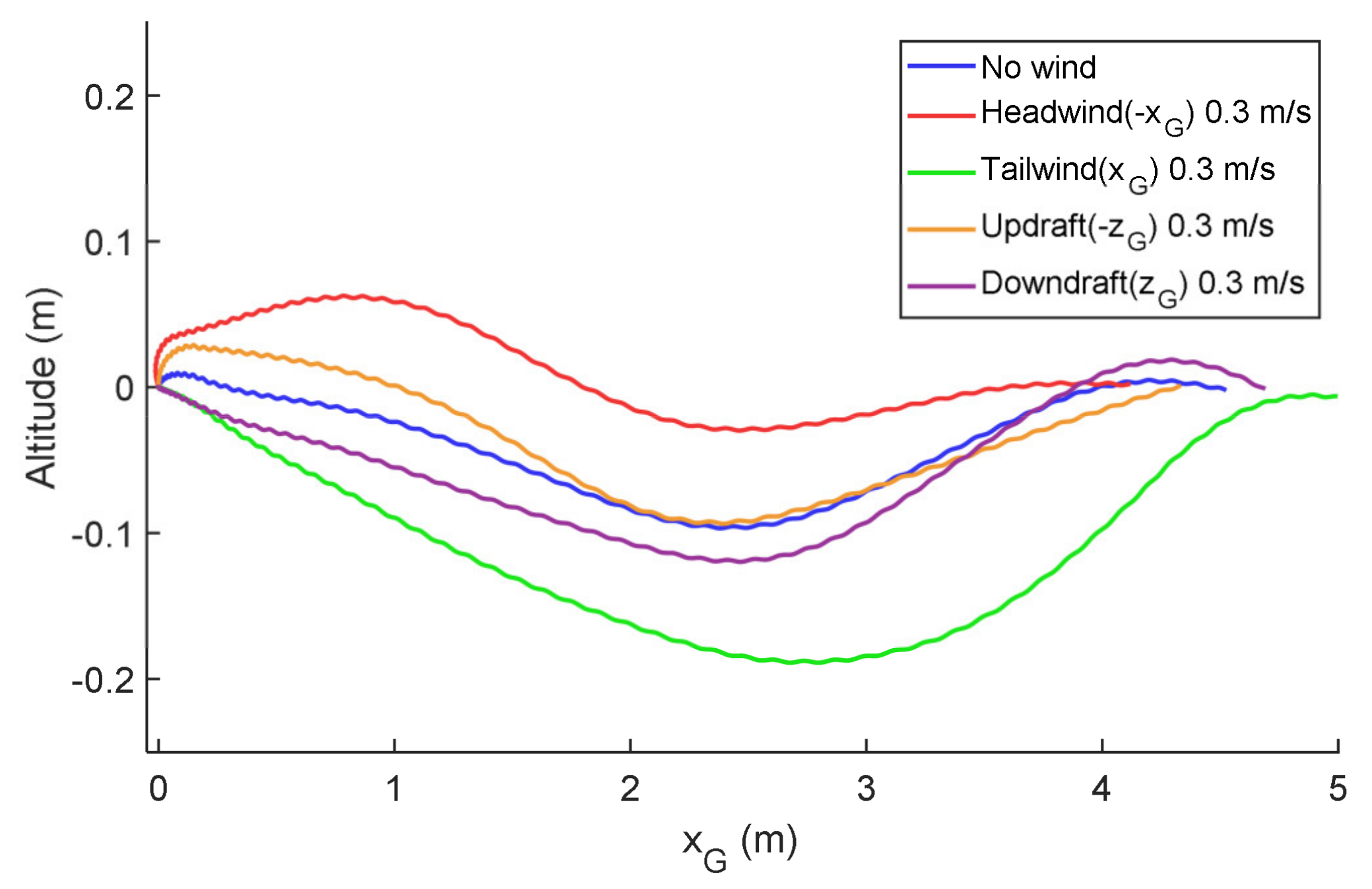 Aerospace 09 00660 g013
