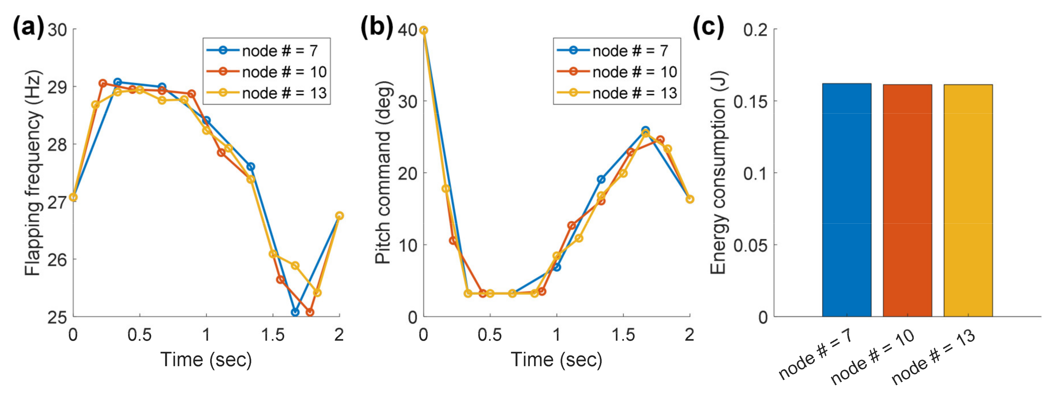 Aerospace 09 00660 g0a1