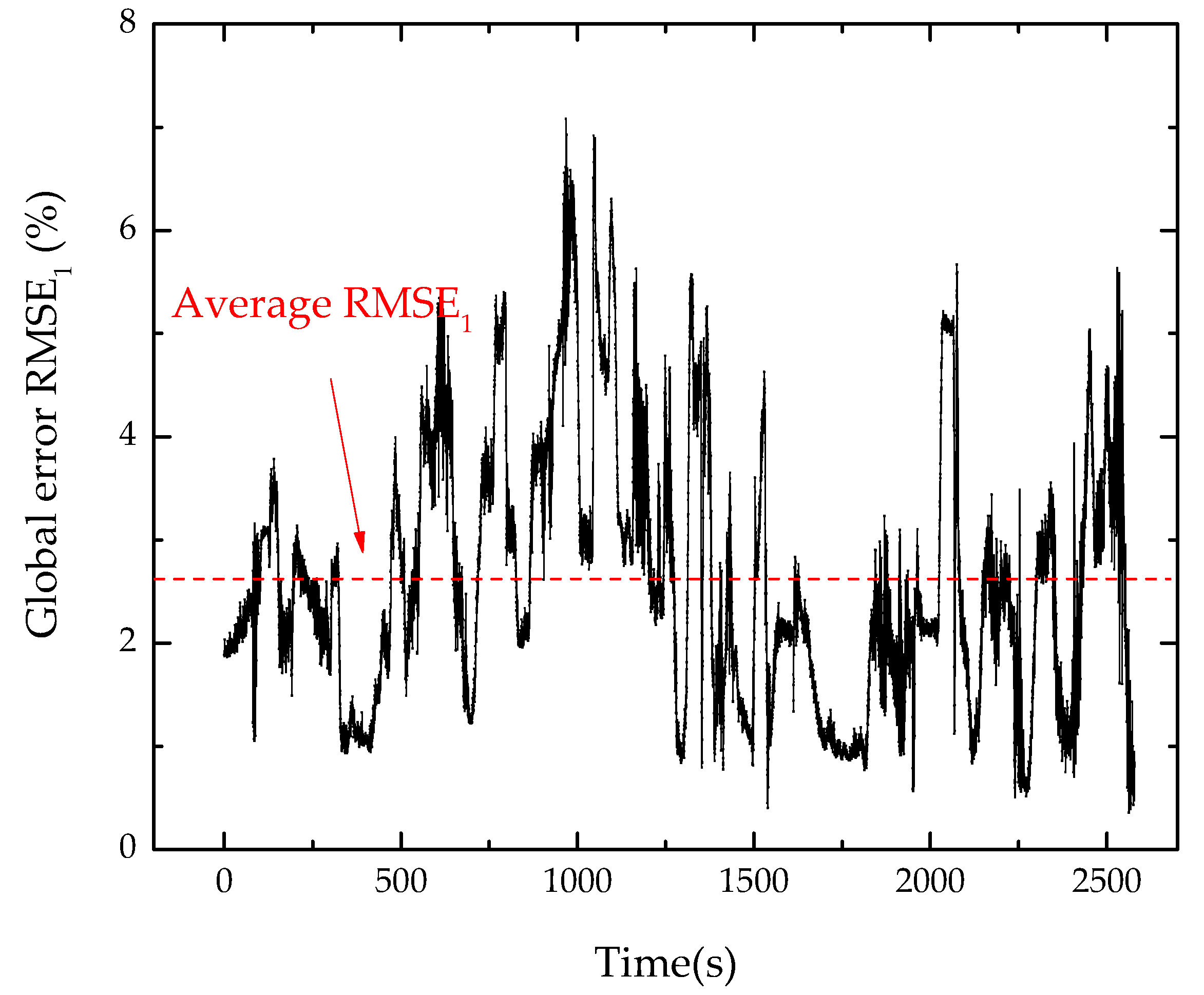 Aerospace 09 00661 g016 Aerospace 09 00661 g016