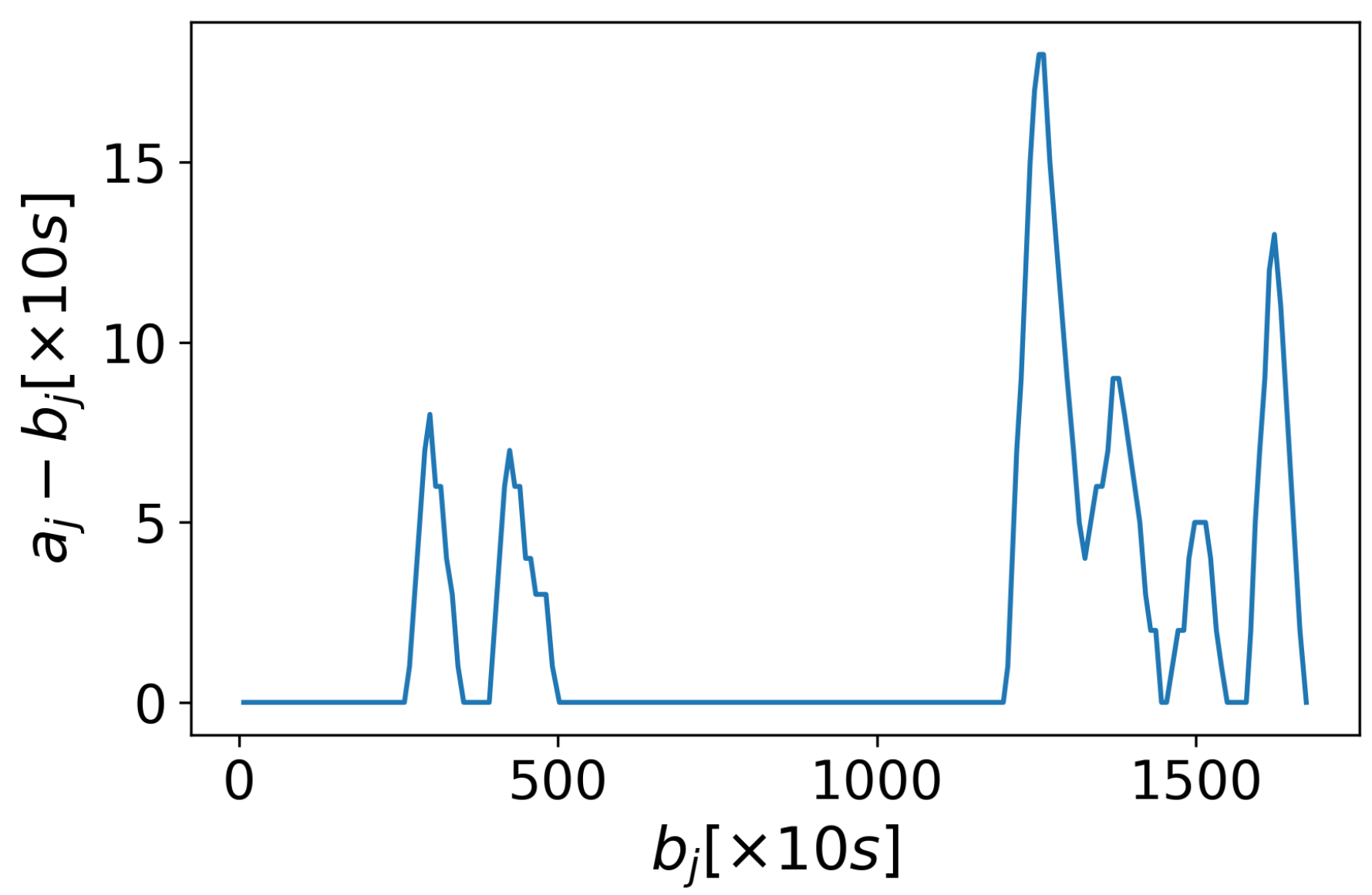 Aerospace 09 00663 g012 Aerospace 09 00663 g012