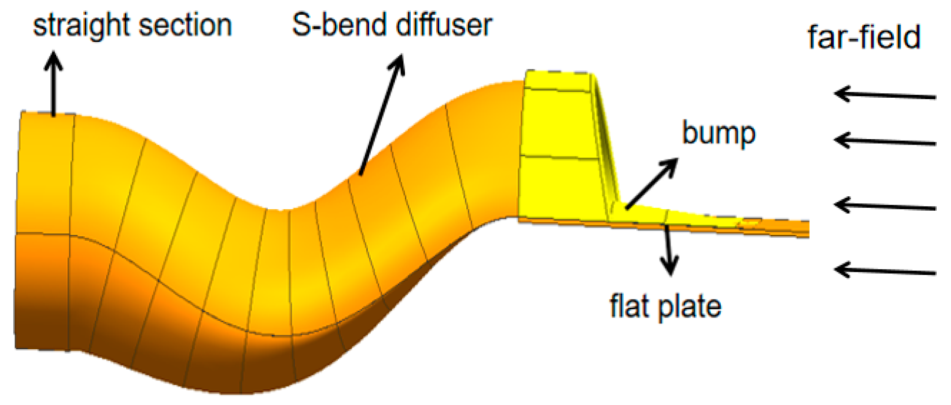 Numerical Optimization of Electromagnetic Performance and Aerodynamic ...