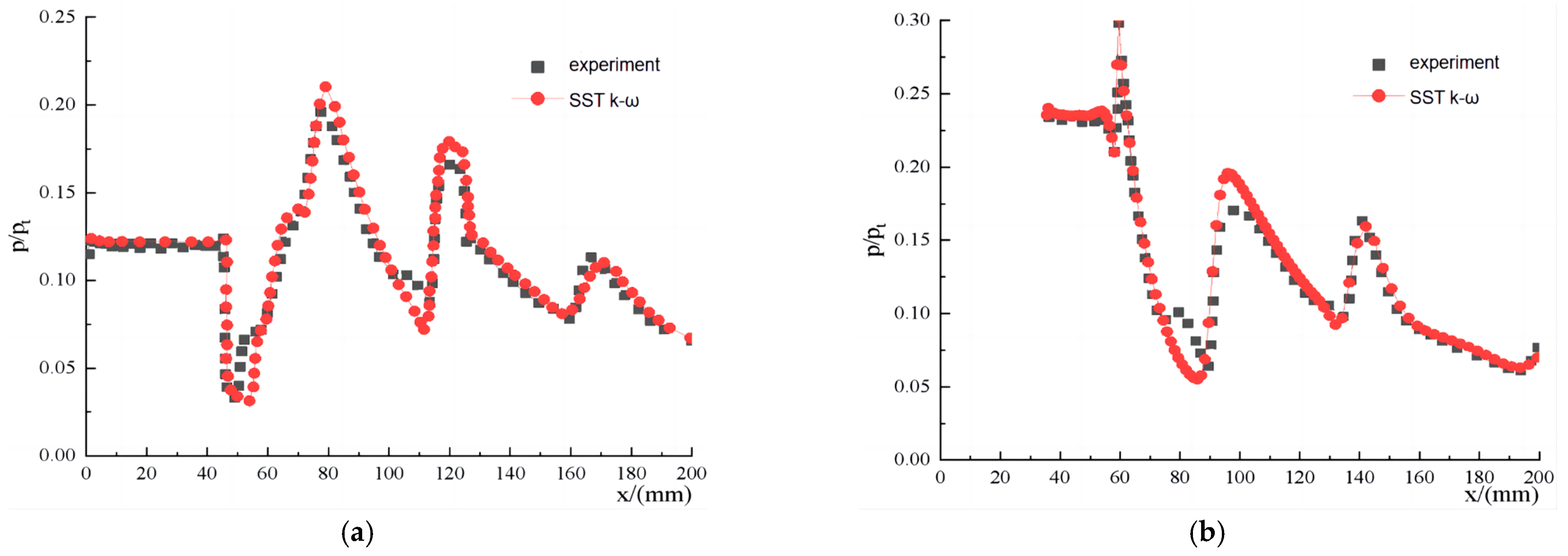 Aerospace 09 00665 g003