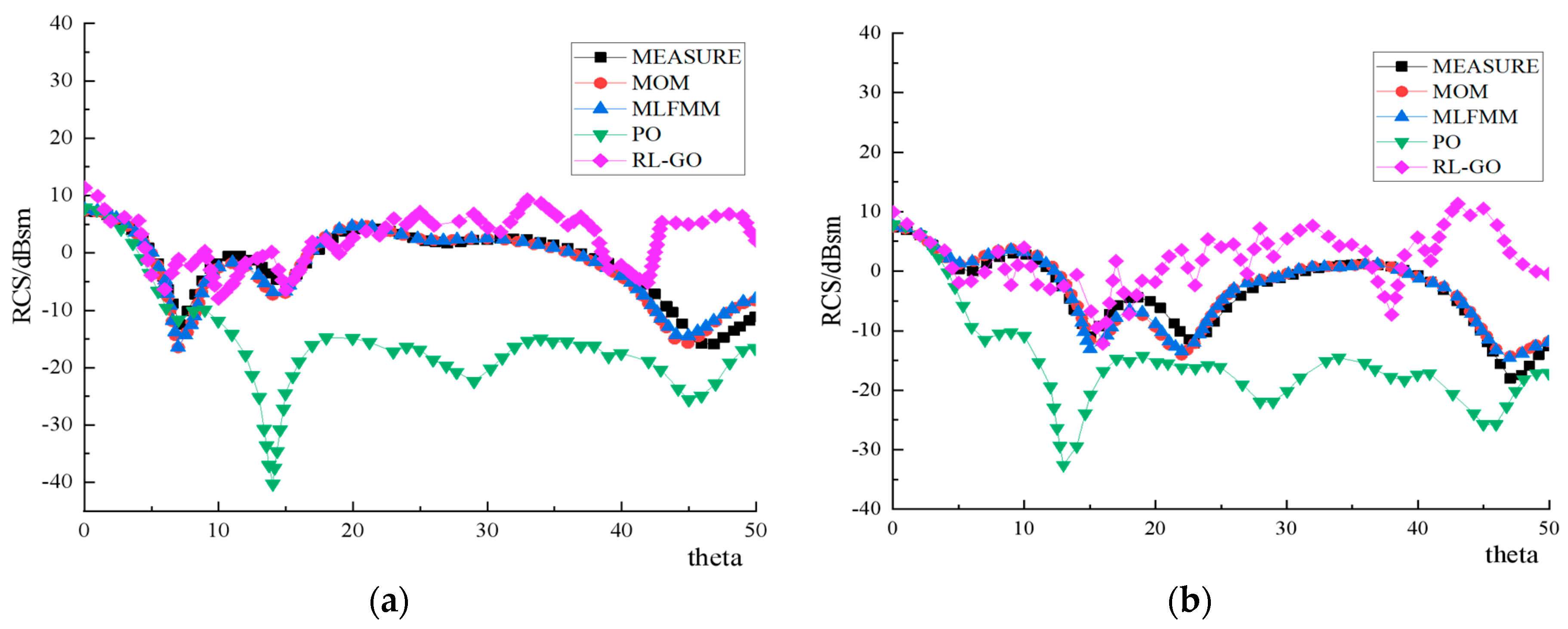 Aerospace 09 00665 g005