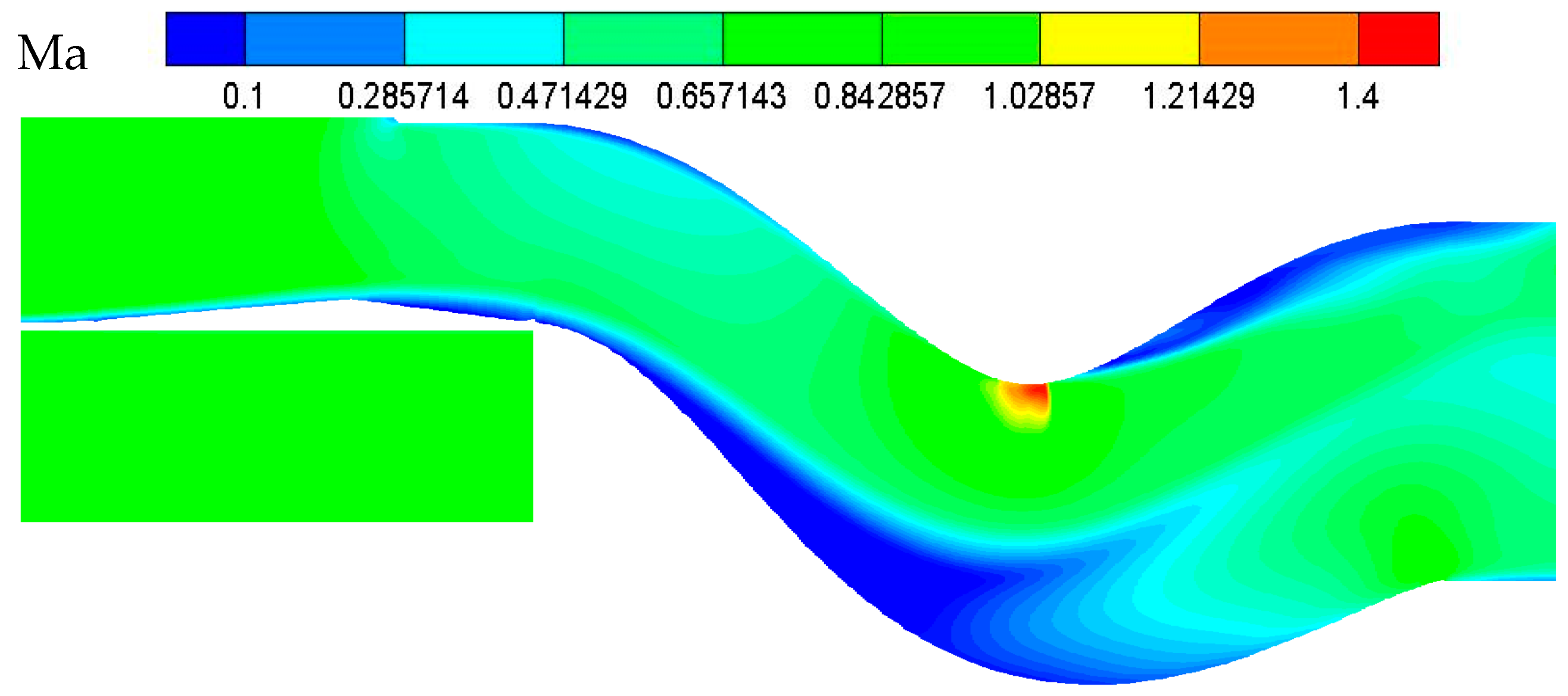 Aerospace 09 00665 g006