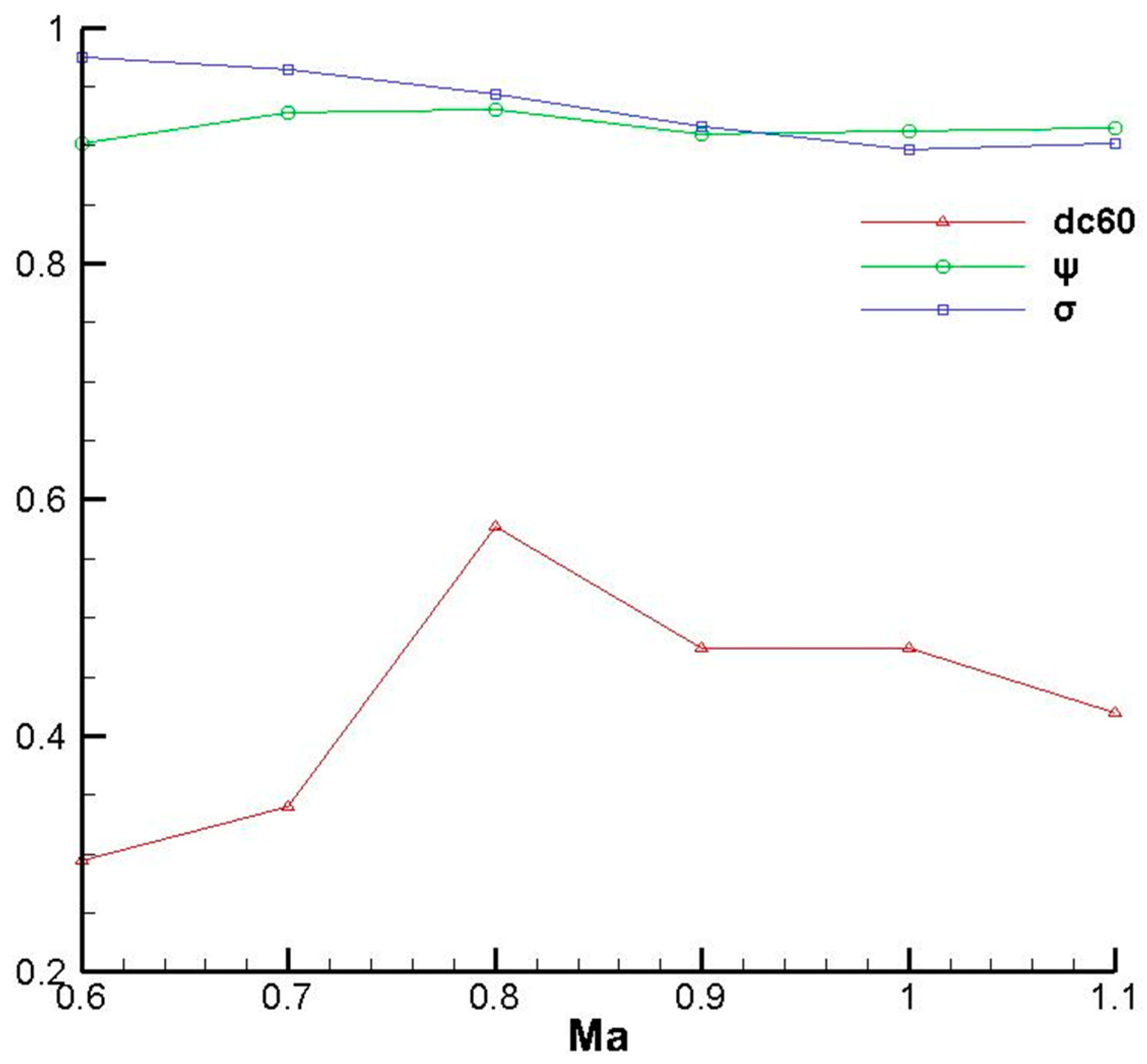 Aerospace 09 00665 g019