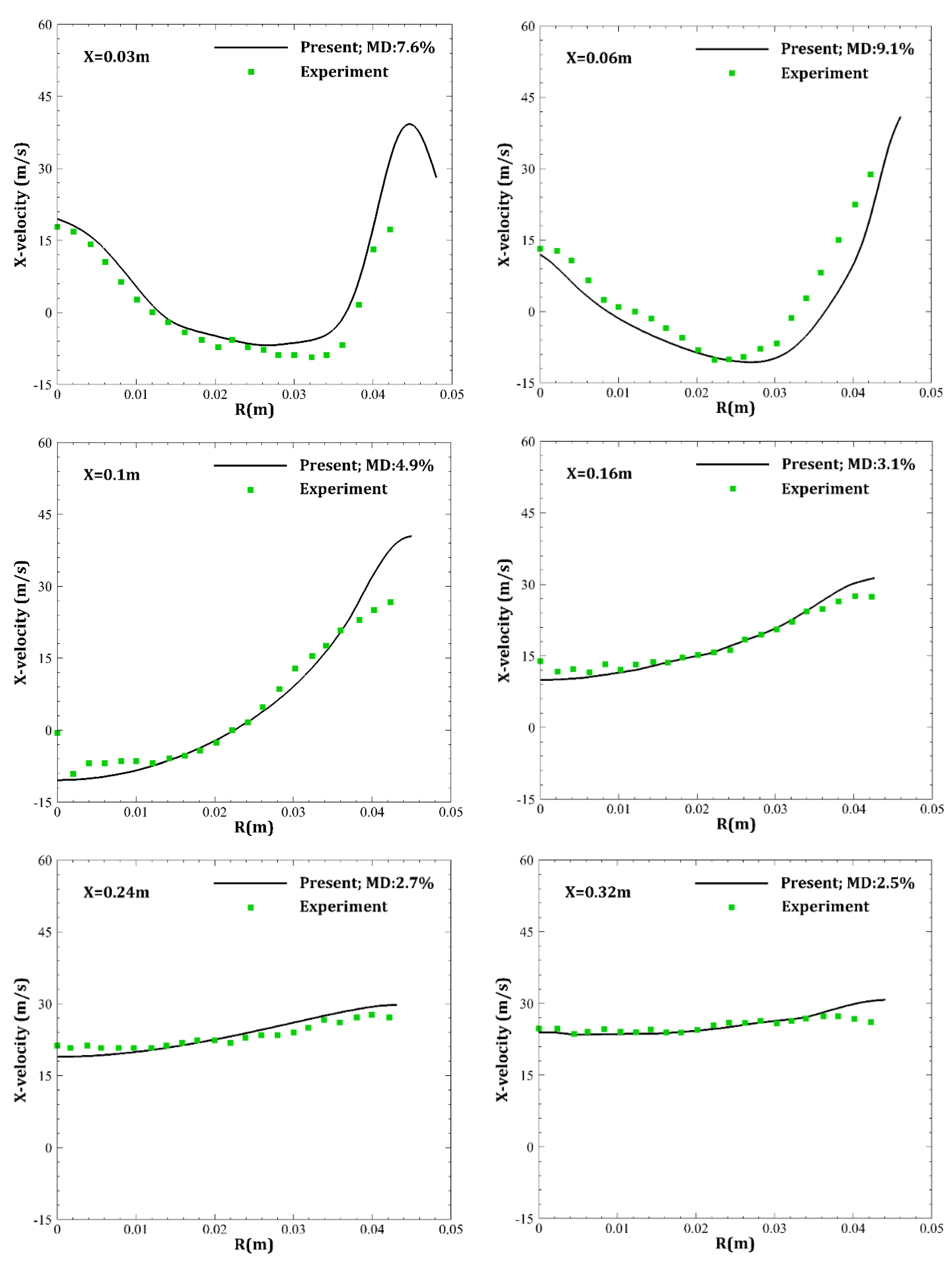 Aerospace 09 00666 g006 Aerospace 09 00666 g006