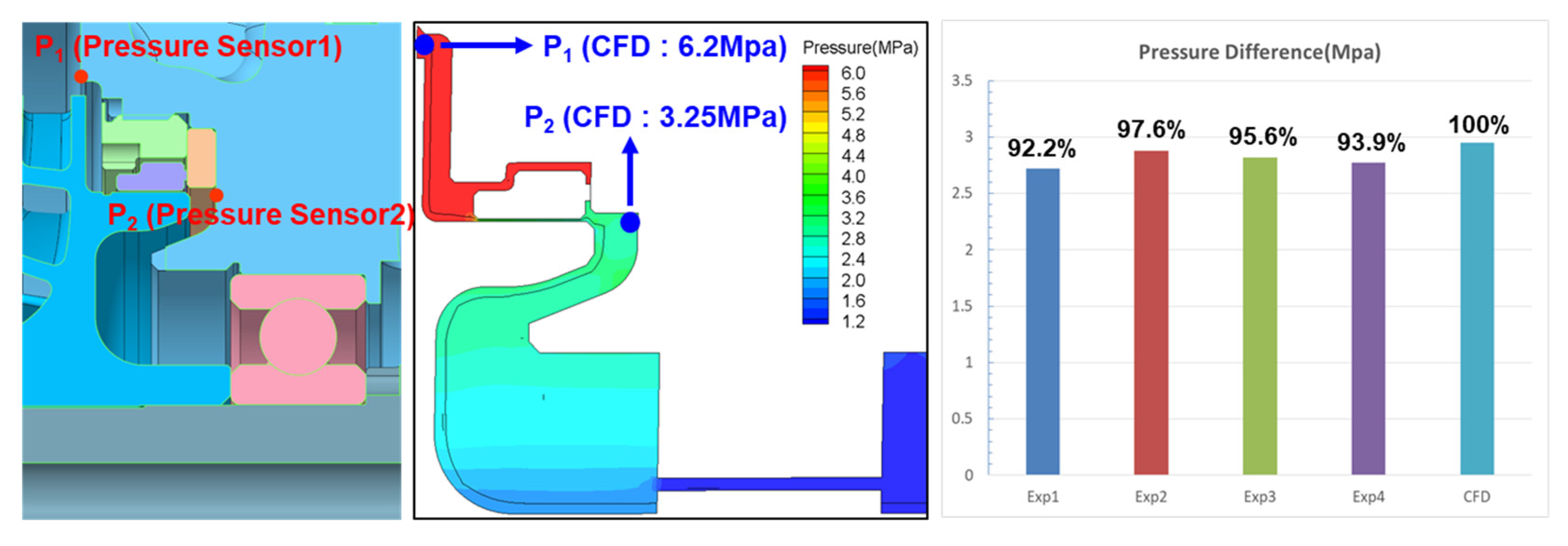 Aerospace 09 00667 g006