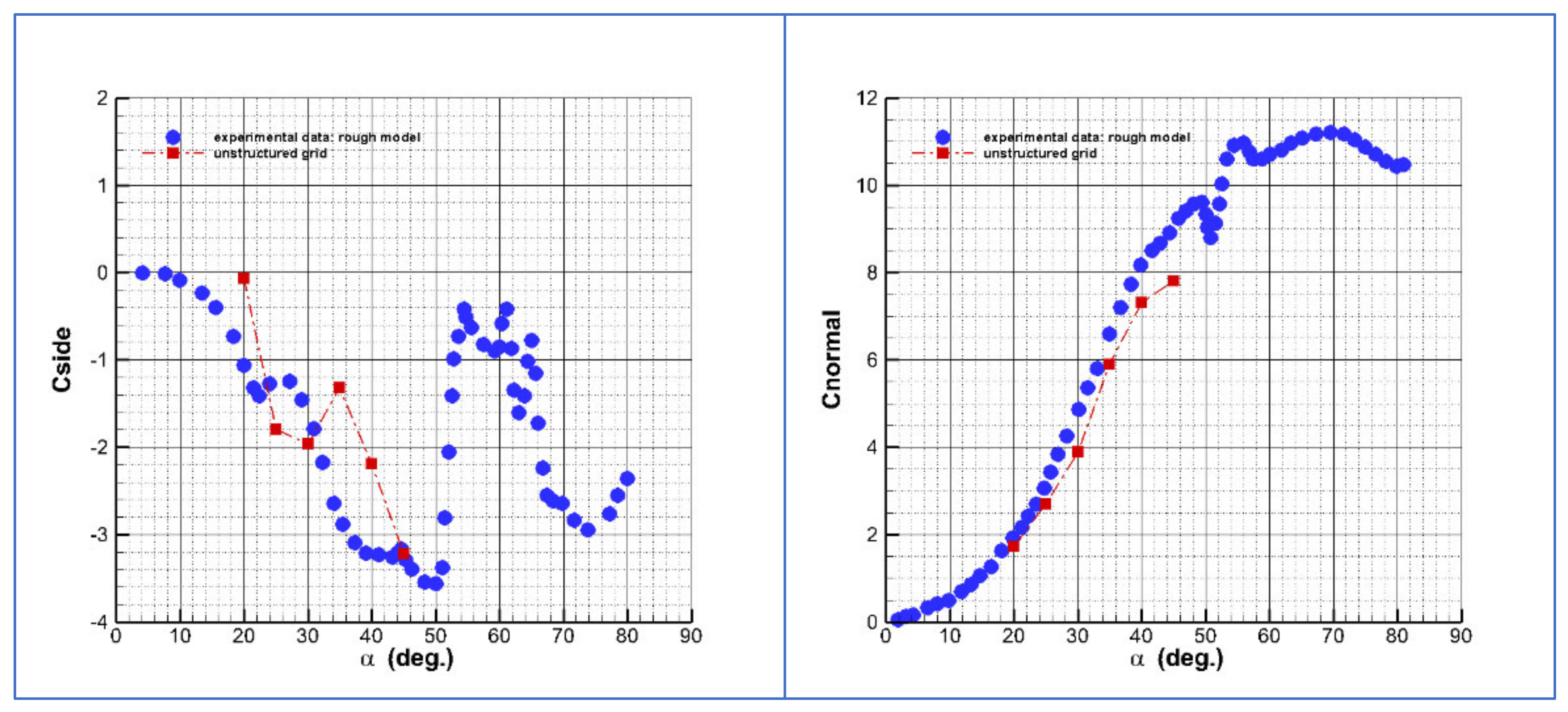 Aerospace 09 00668 g013 550