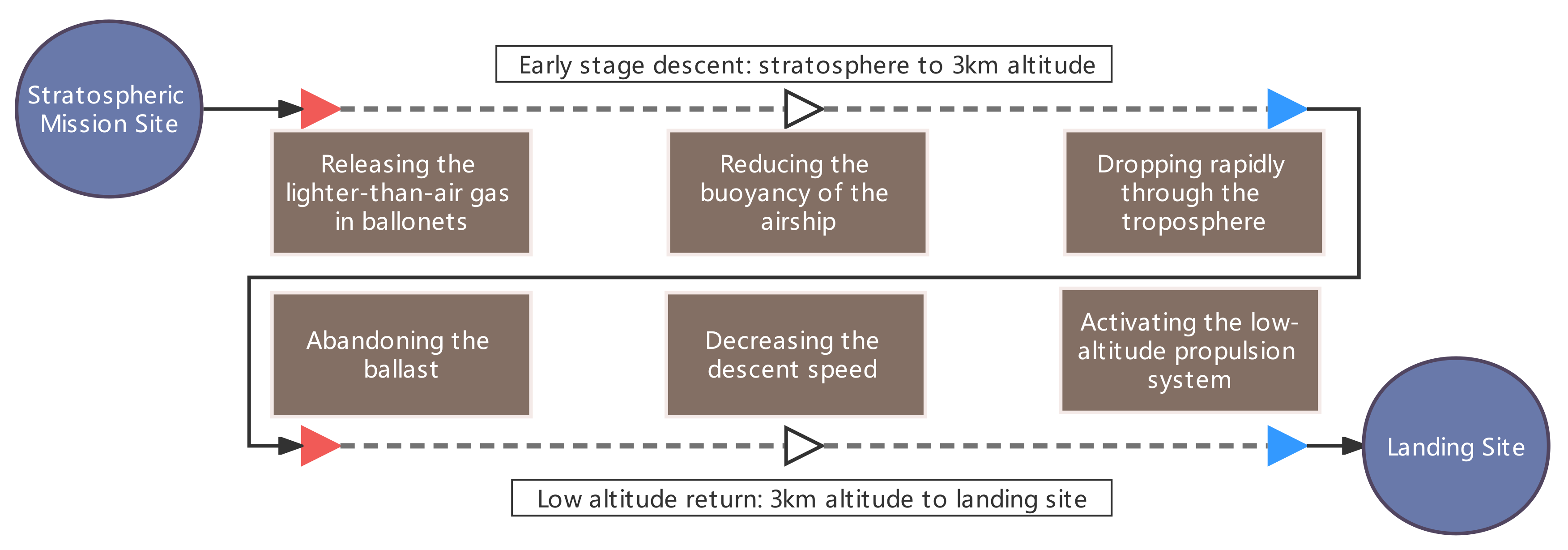 Aerospace 09 00670 g001 Aerospace 09 00670 g001