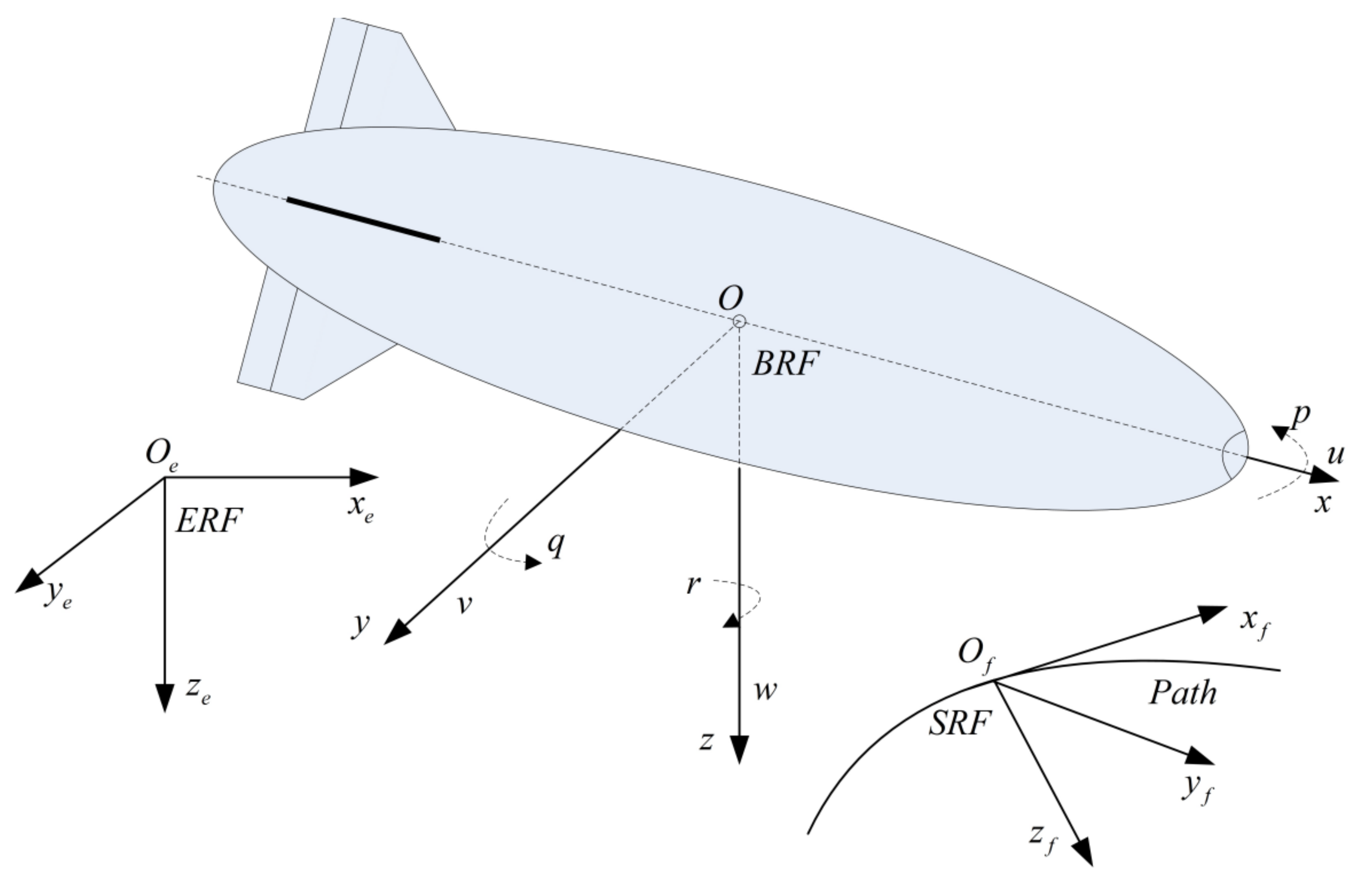 Aerospace 09 00670 g002 Aerospace 09 00670 g002