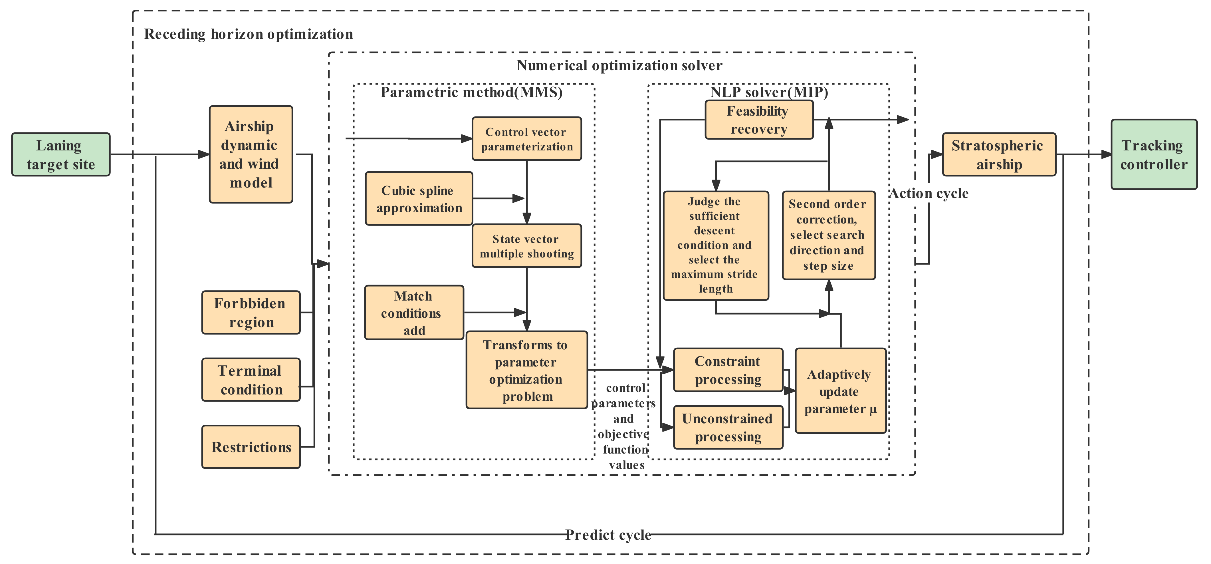 Aerospace 09 00670 g005 Aerospace 09 00670 g005