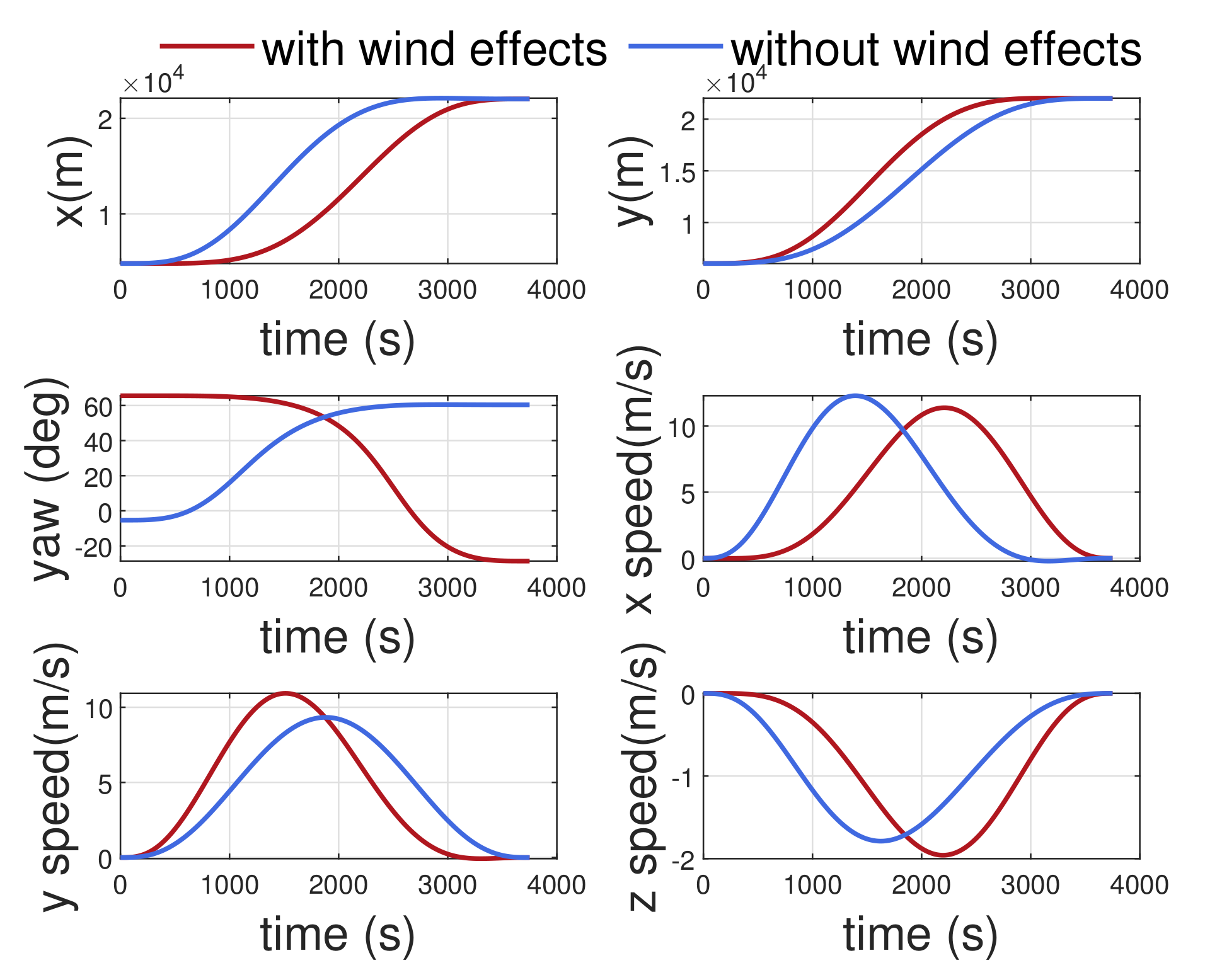 Aerospace 09 00670 g008 Aerospace 09 00670 g008