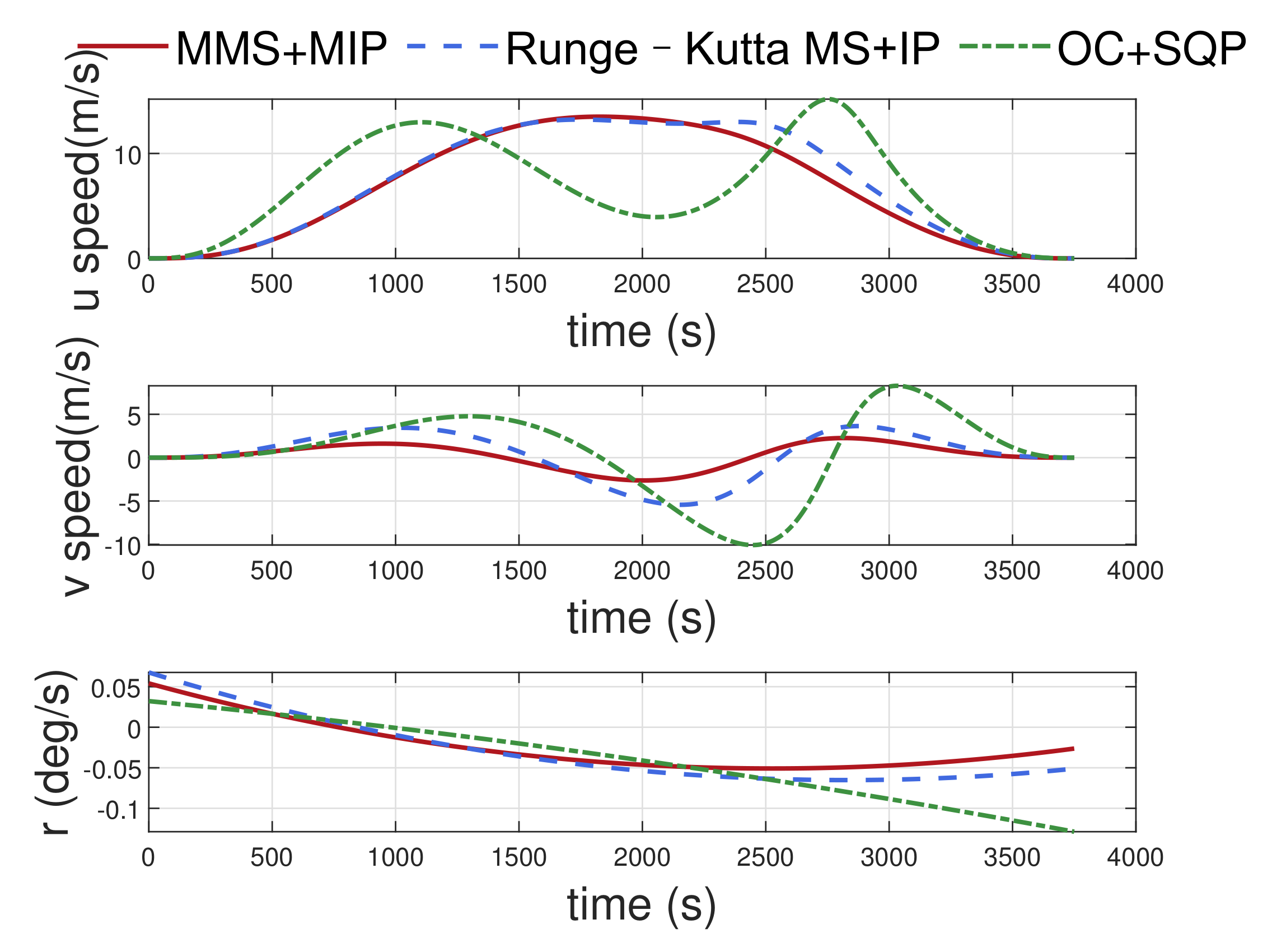 Aerospace 09 00670 g015 Aerospace 09 00670 g015